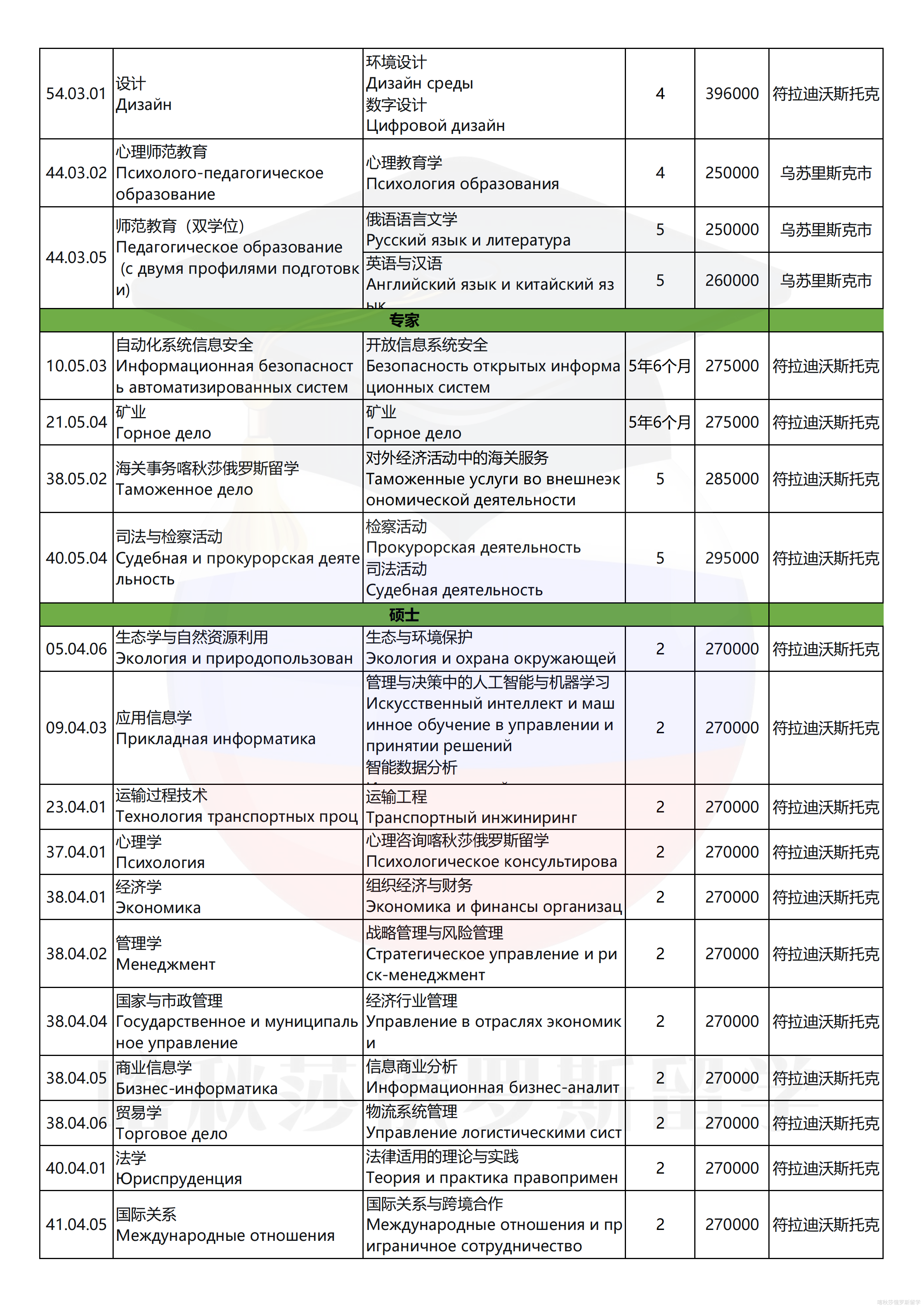 远东国立经济大学_03.png