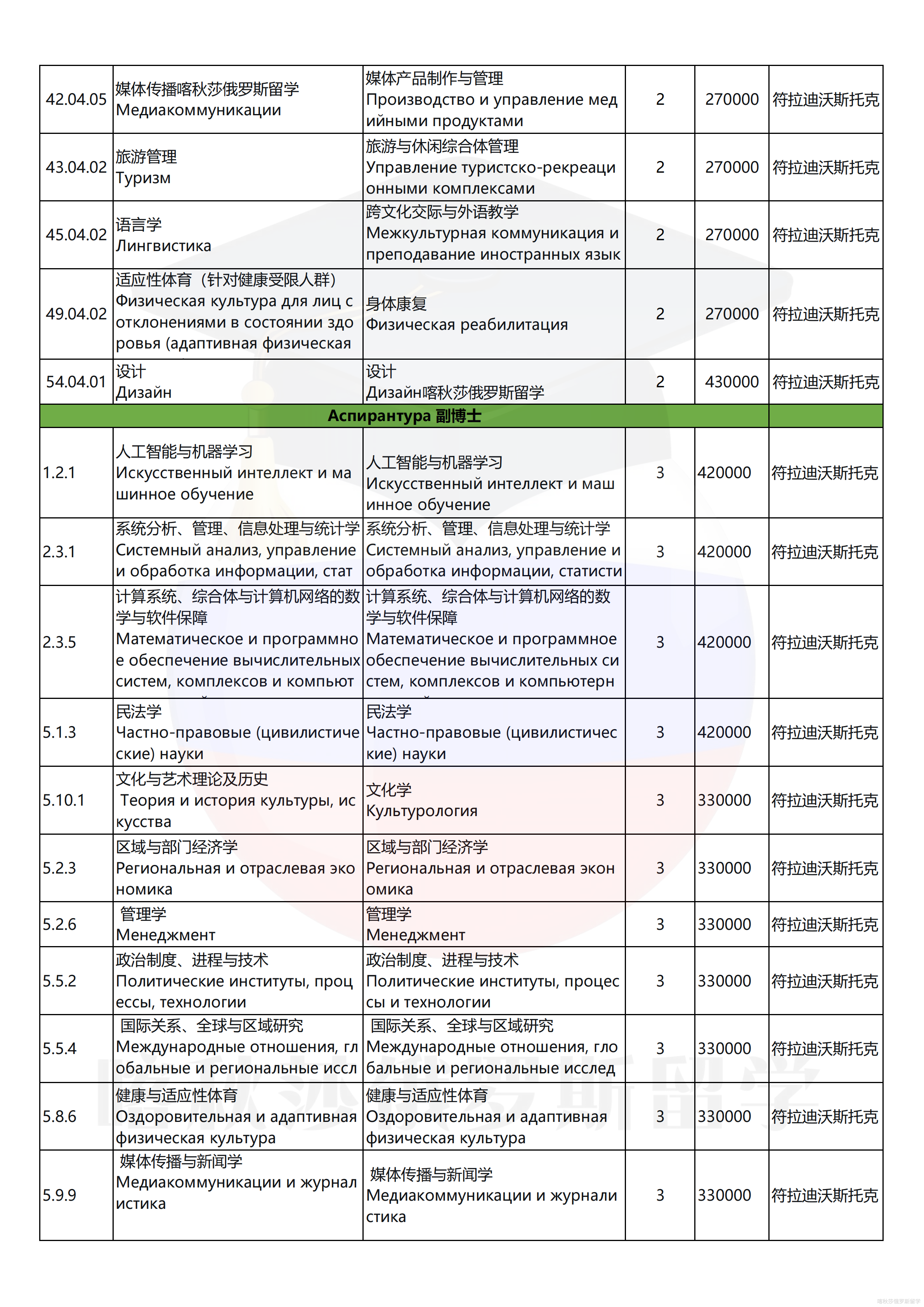 远东国立经济大学_04.png