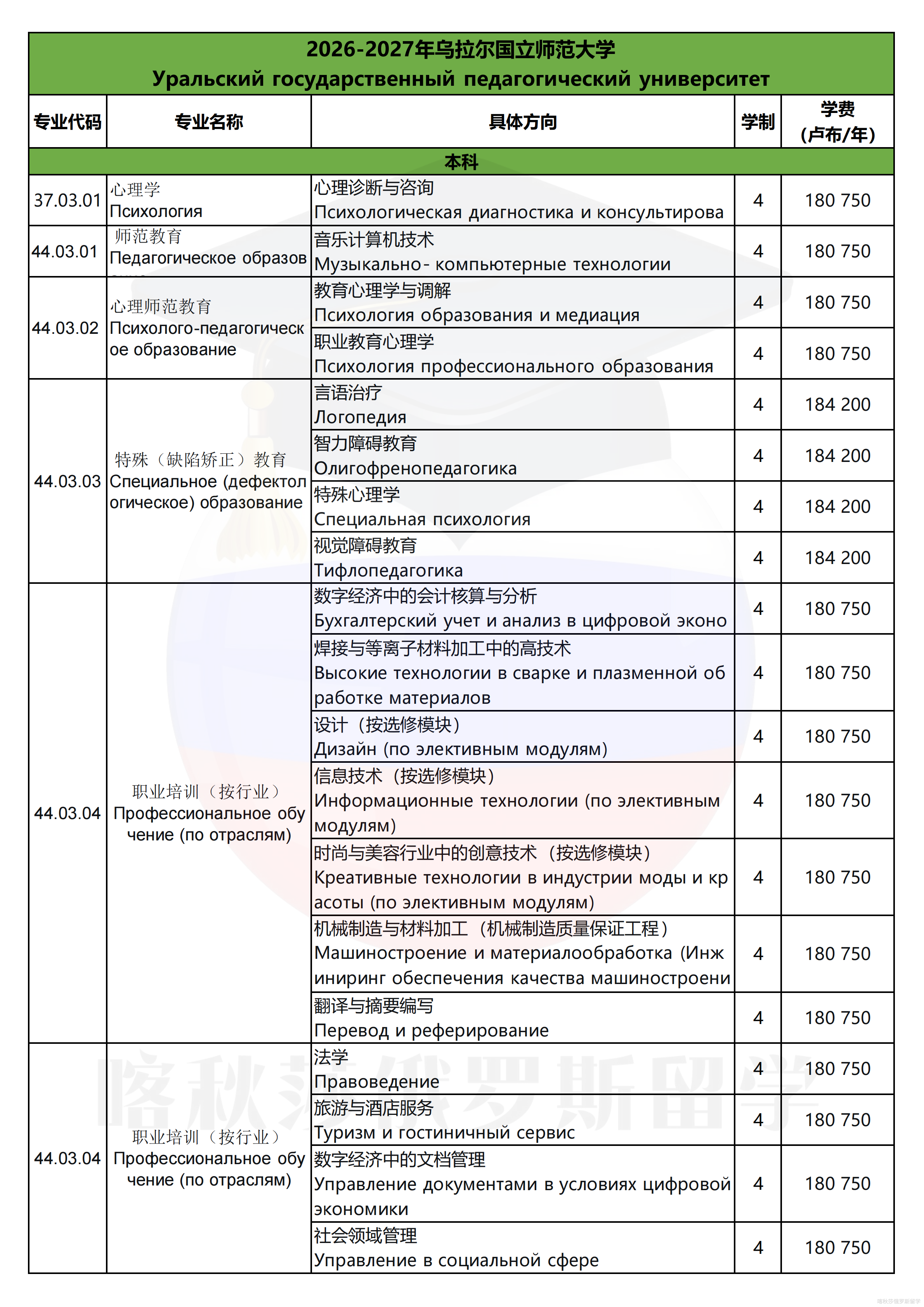 乌拉尔国立师范大学_01.png