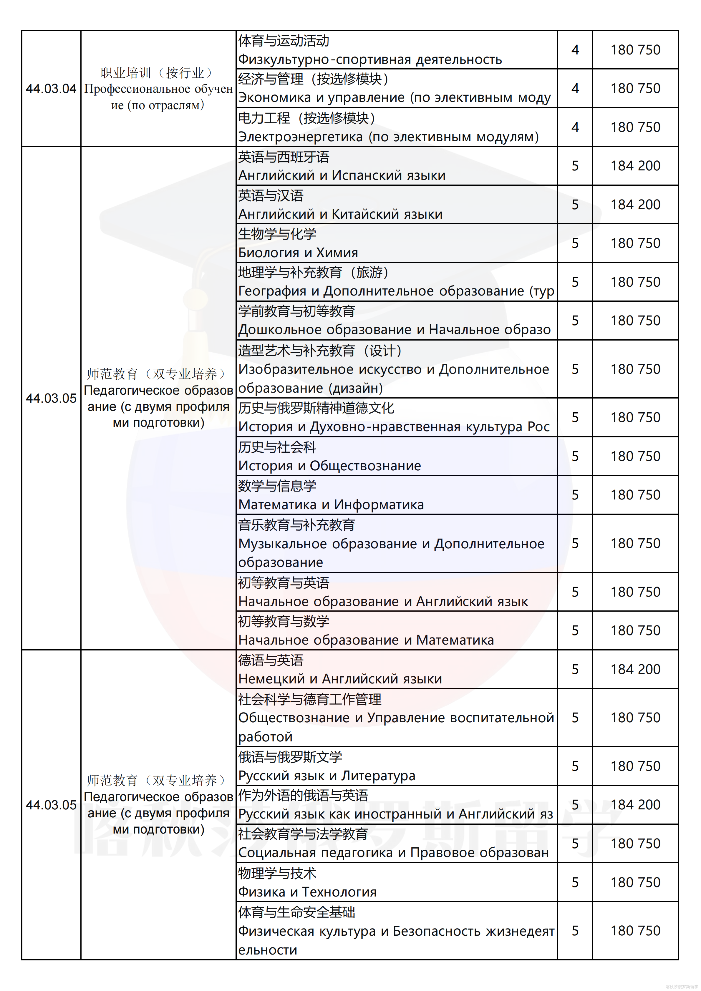 乌拉尔国立师范大学_02.png