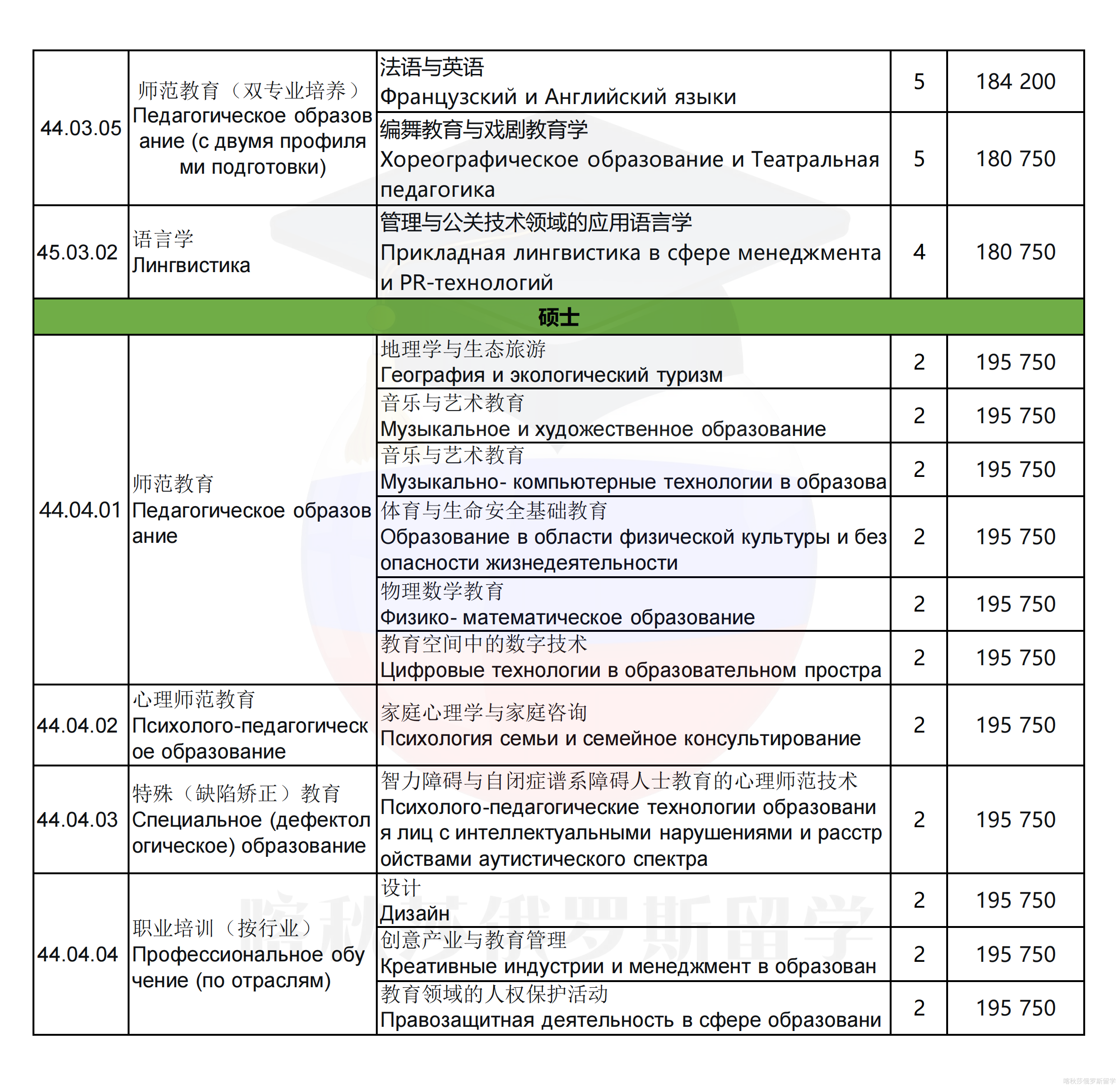 乌拉尔国立师范大学_03.png