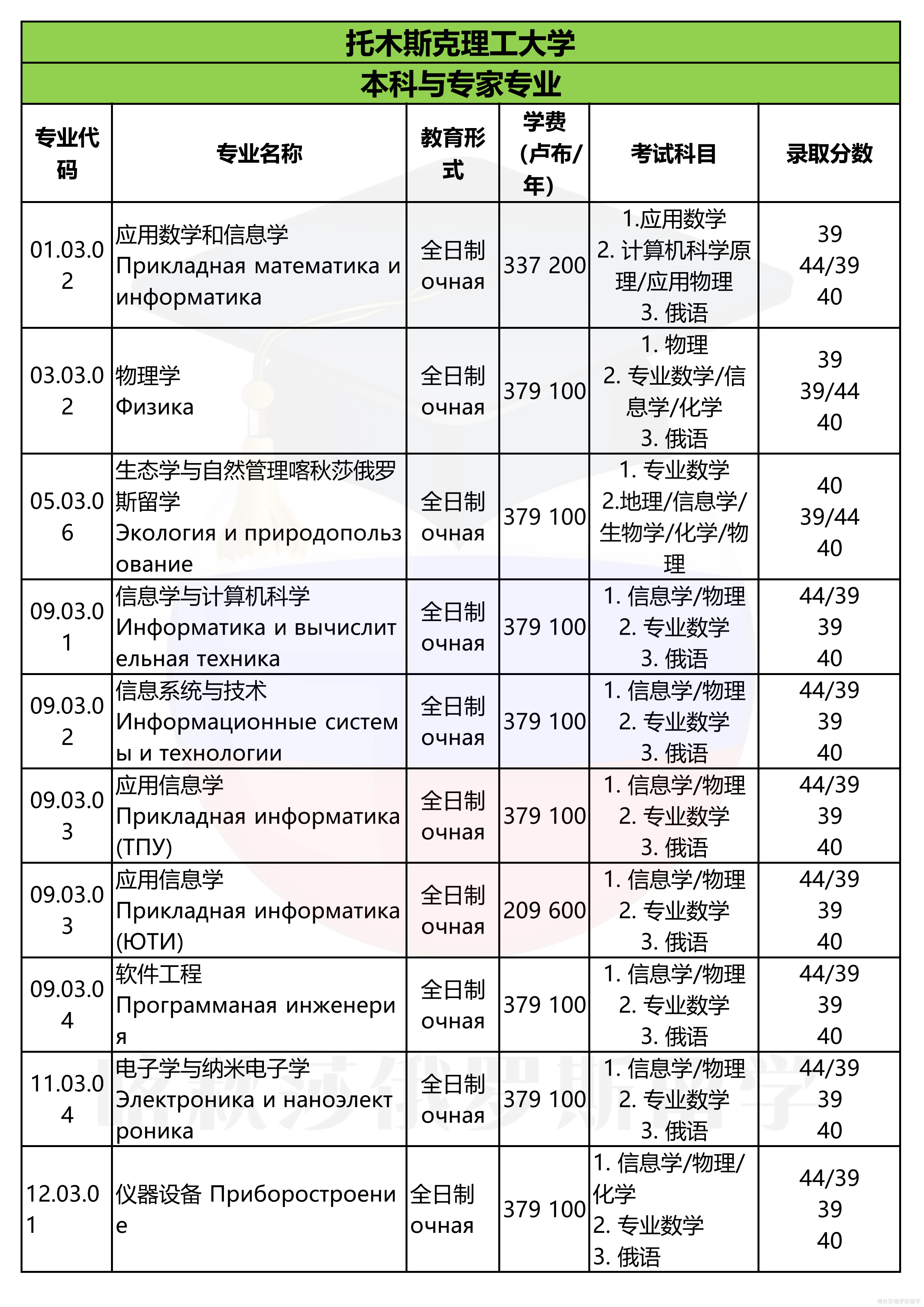 托木斯克理工大学_01.png