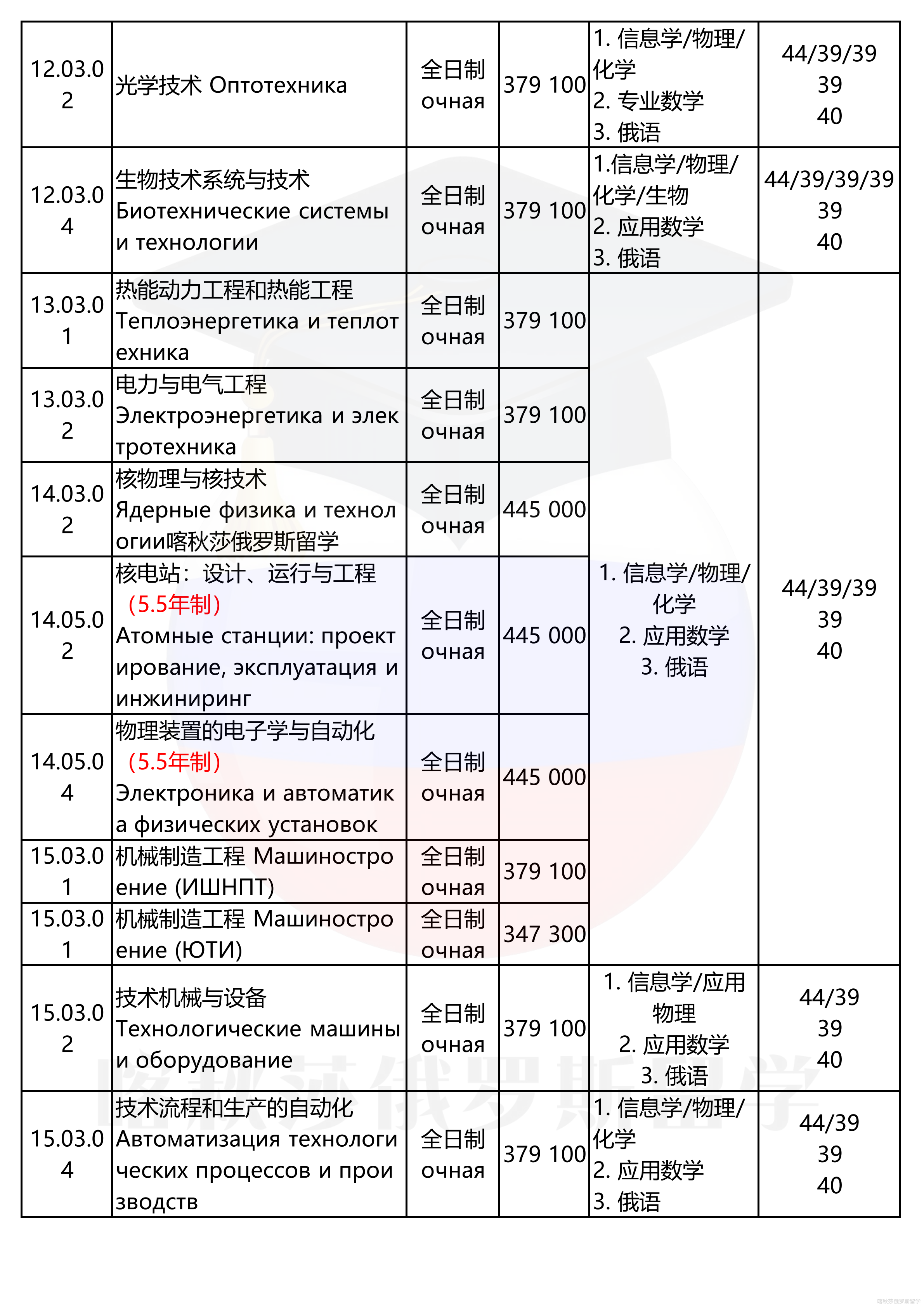 托木斯克理工大学_02.png