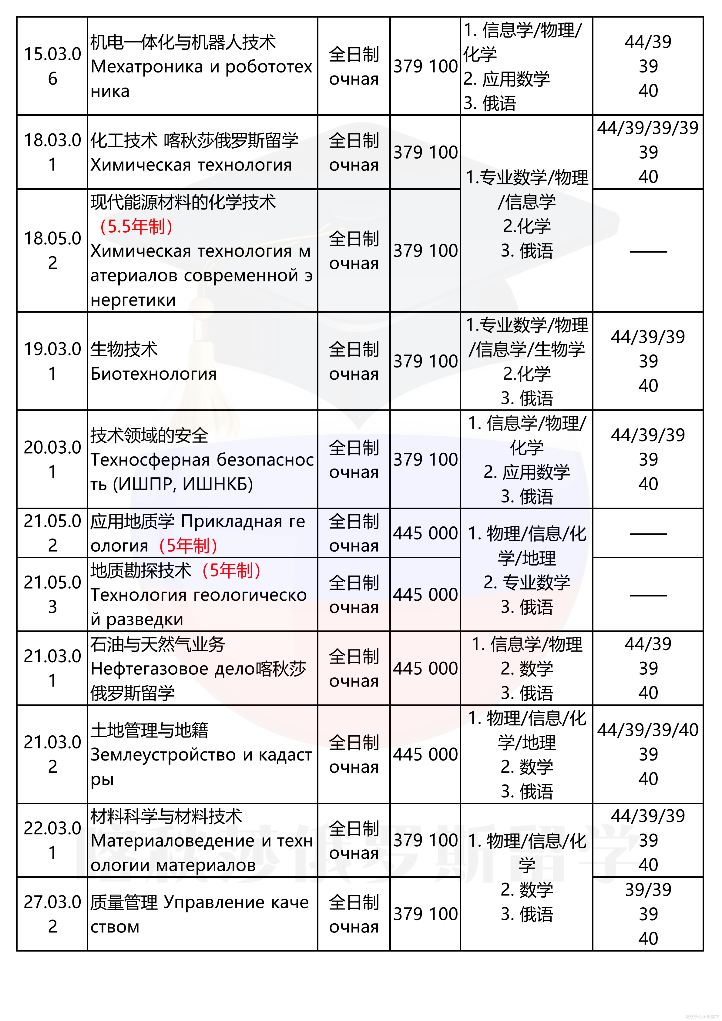 托木斯克理工大学_03.png