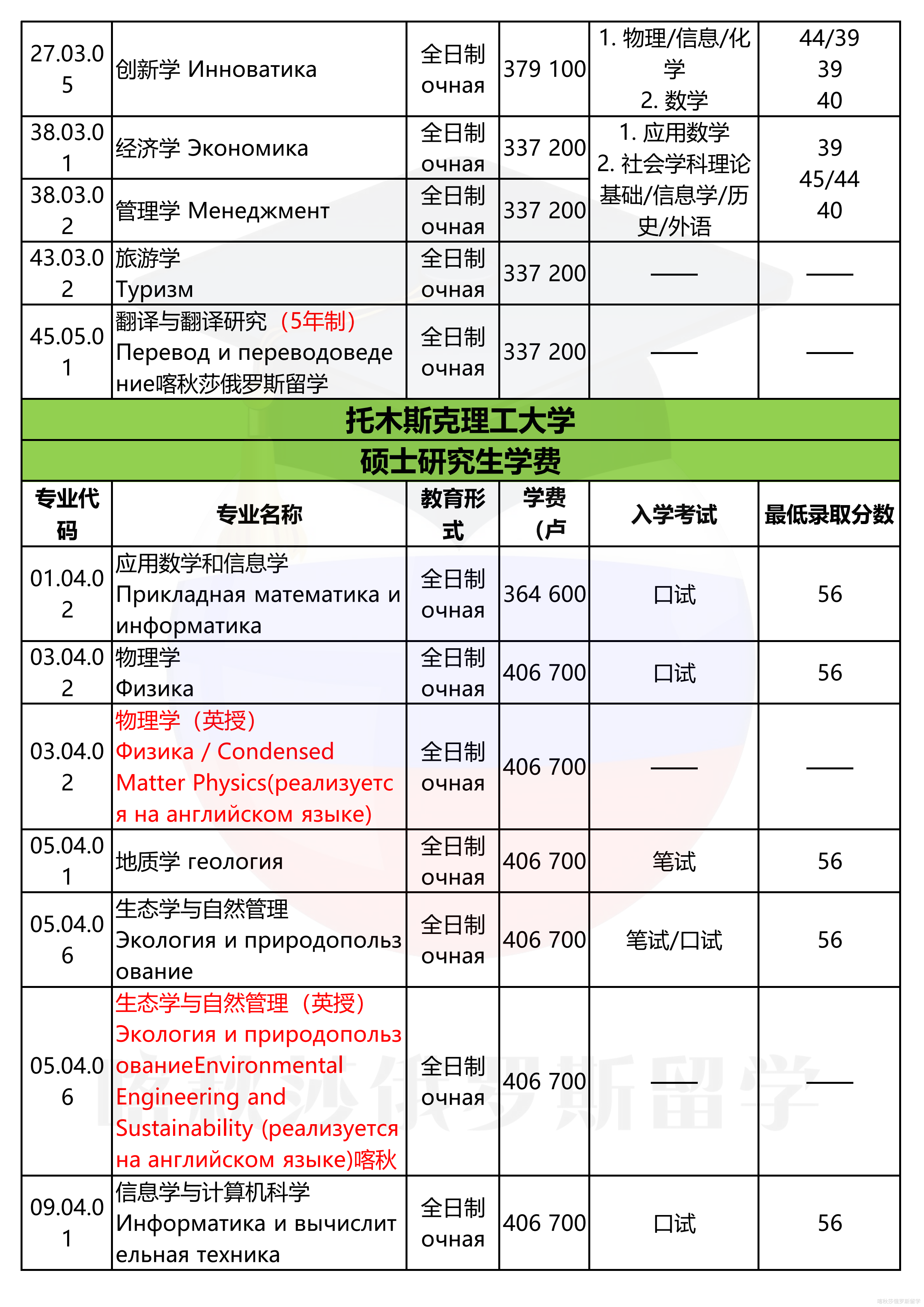 托木斯克理工大学_04.png