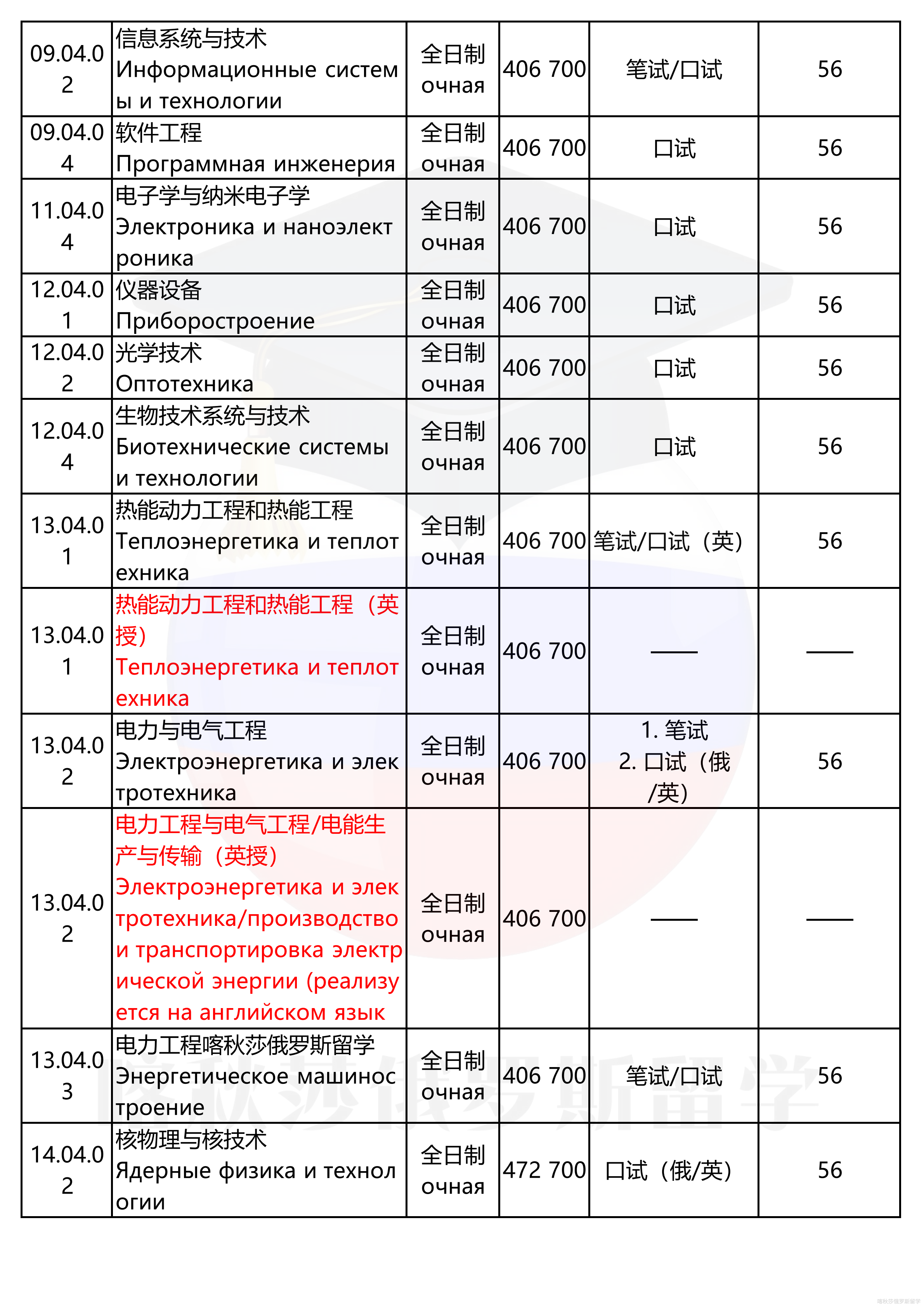 托木斯克理工大学_05.png
