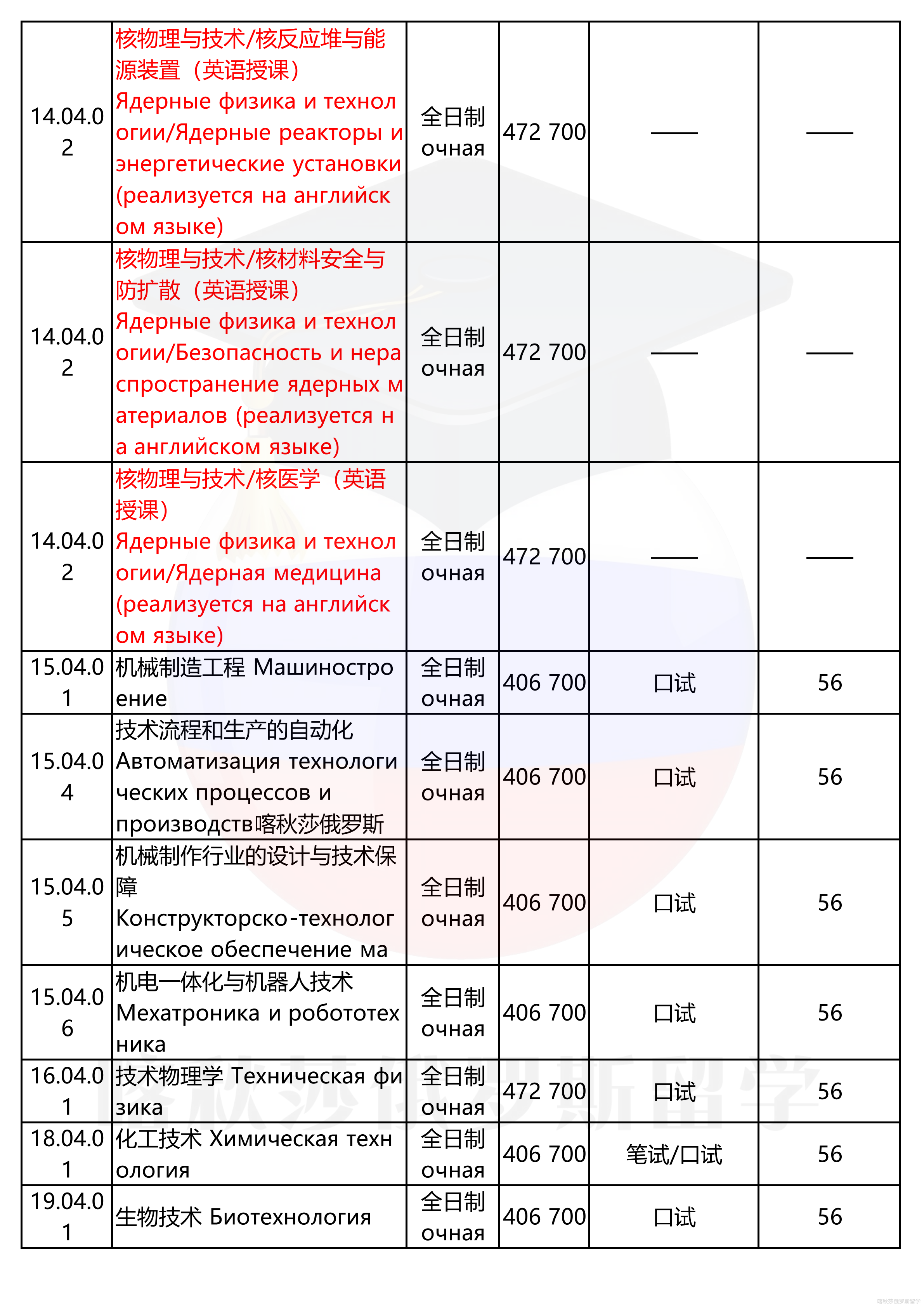 托木斯克理工大学_06.png
