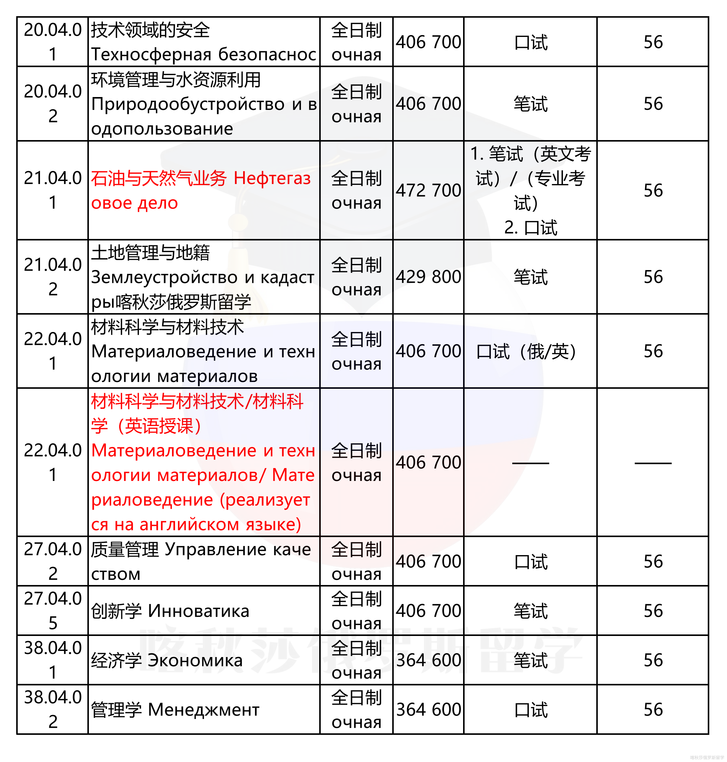 托木斯克理工大学_07.png
