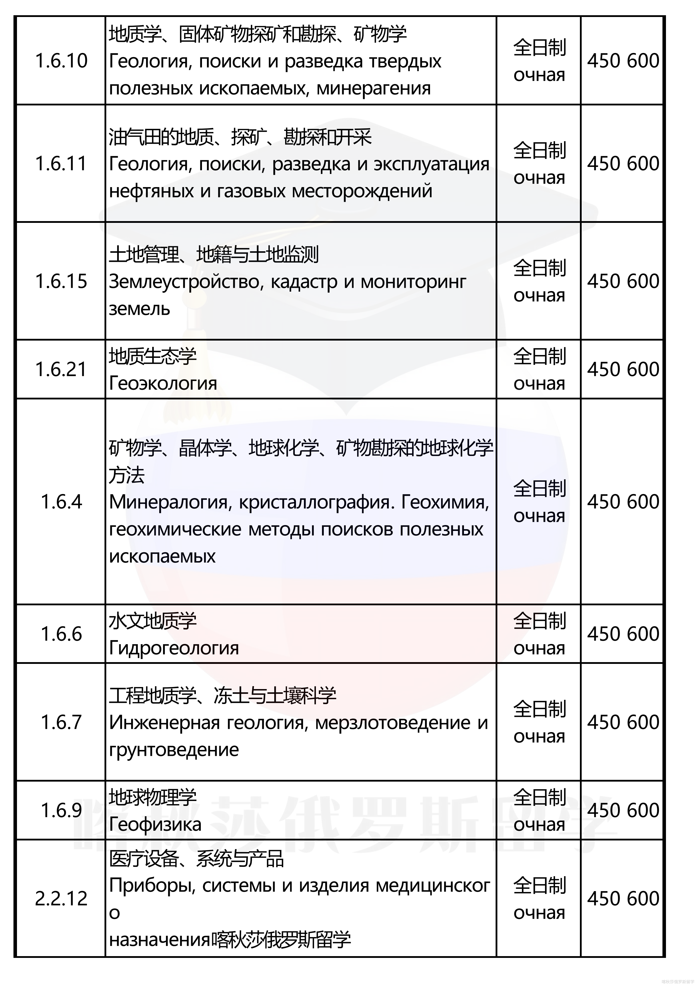 托木斯克理工大学_09.png