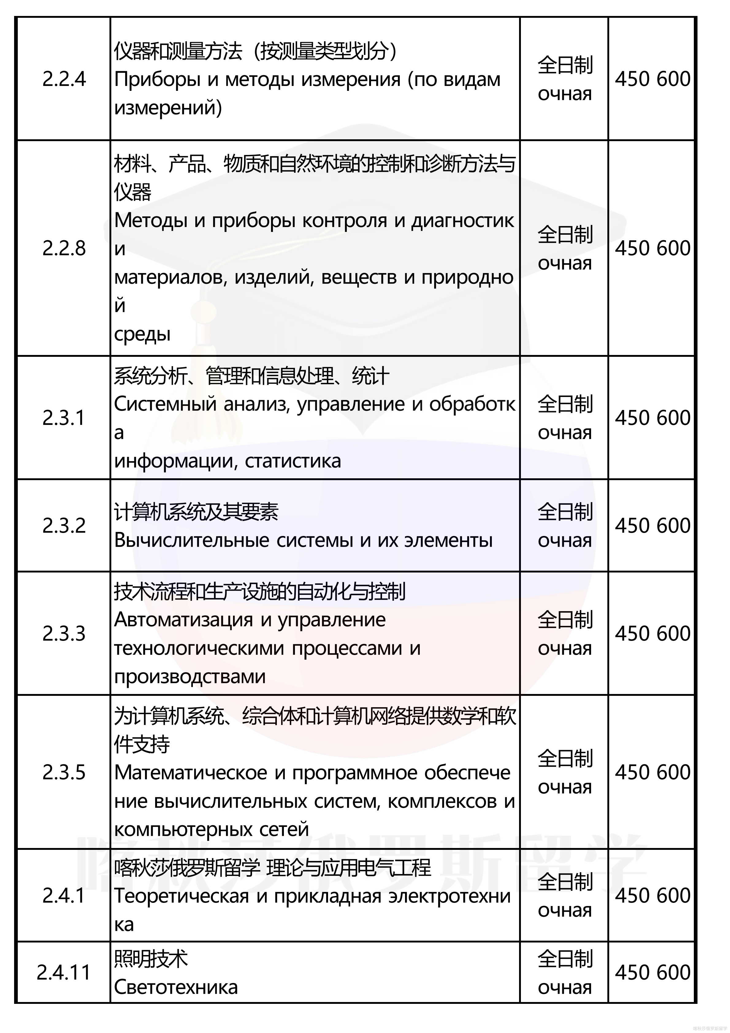 托木斯克理工大学_10.png