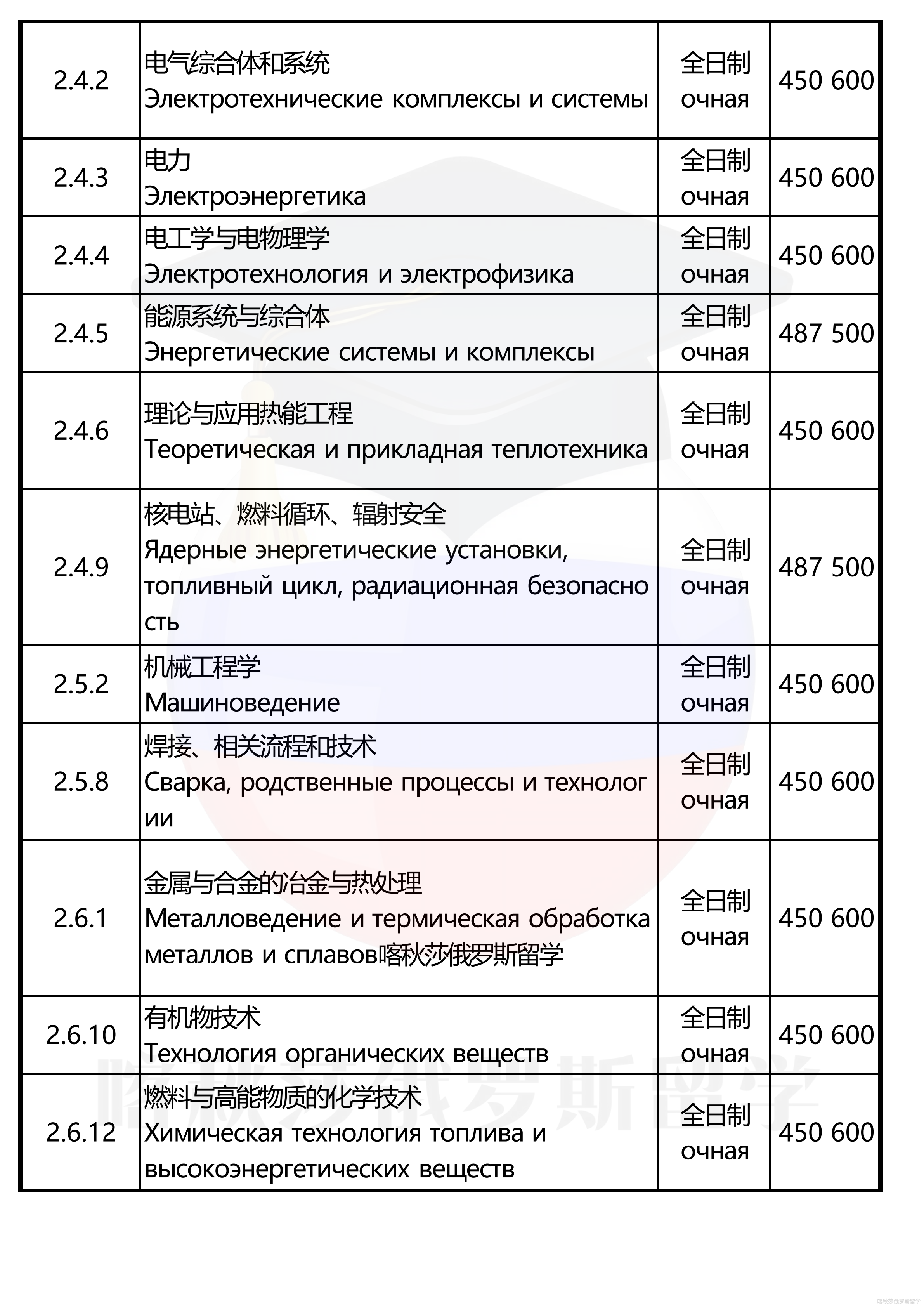 托木斯克理工大学_11.png