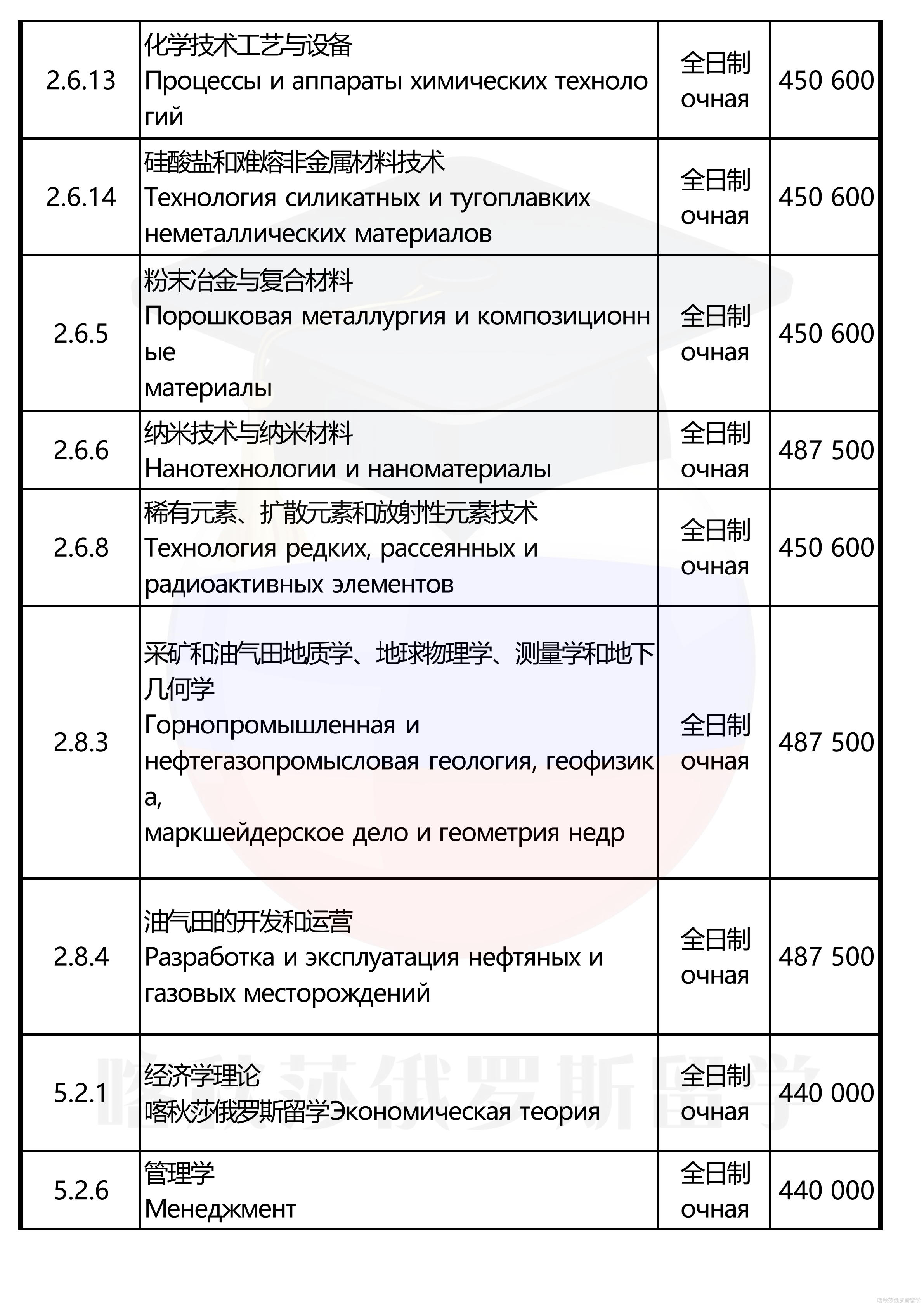 托木斯克理工大学_12.png