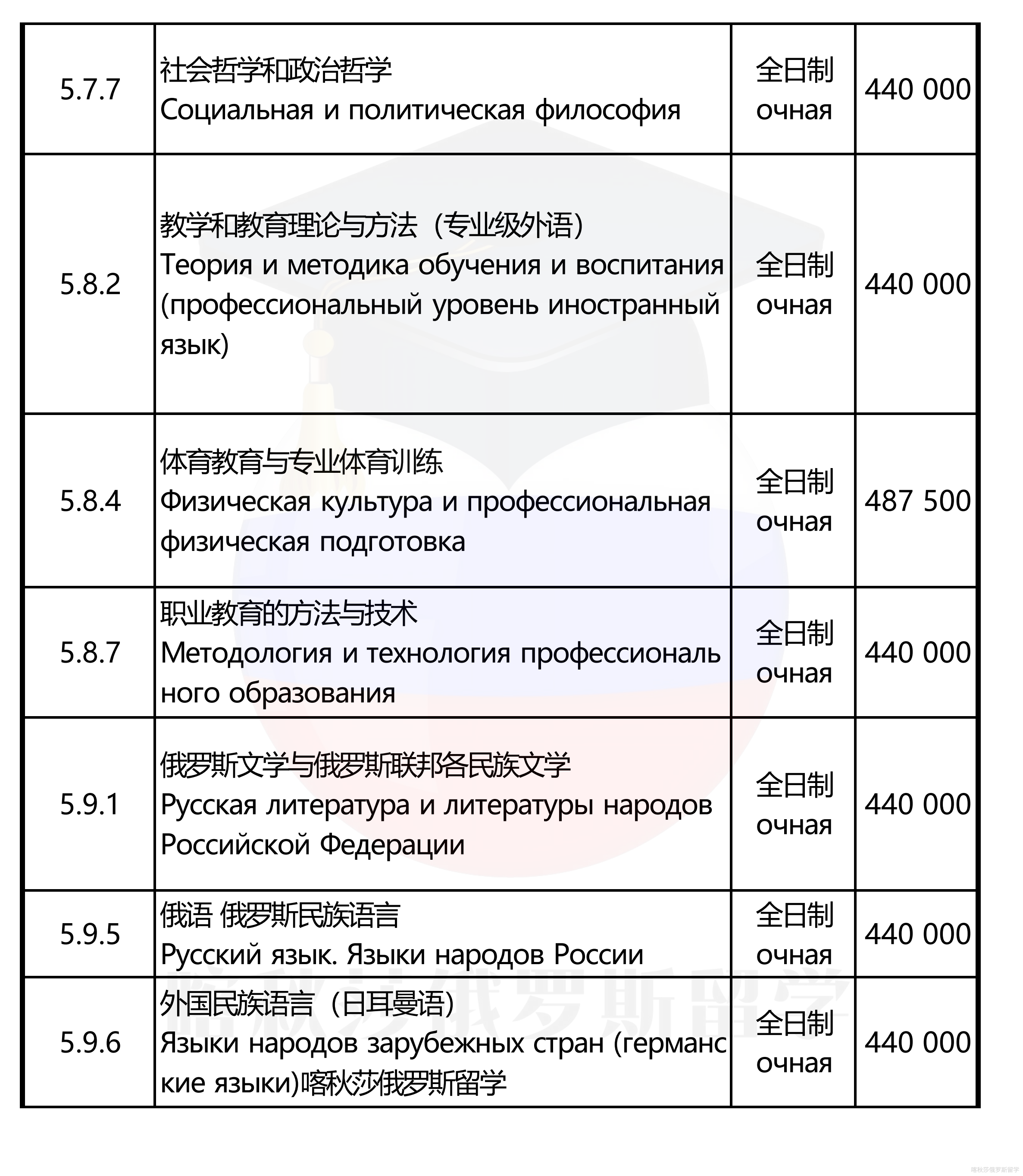 托木斯克理工大学_13.png