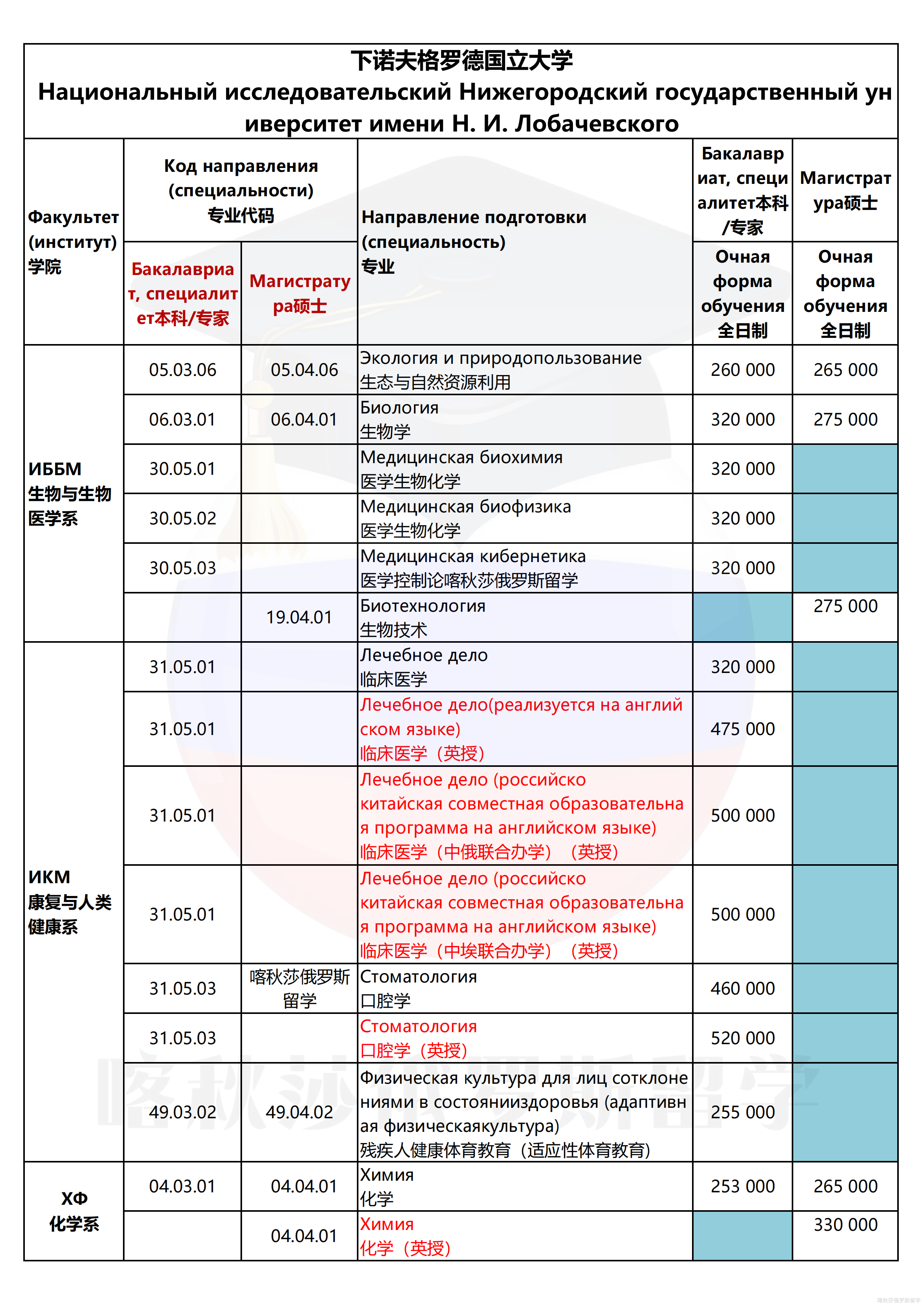 下诺夫哥罗德国立大学_01.png