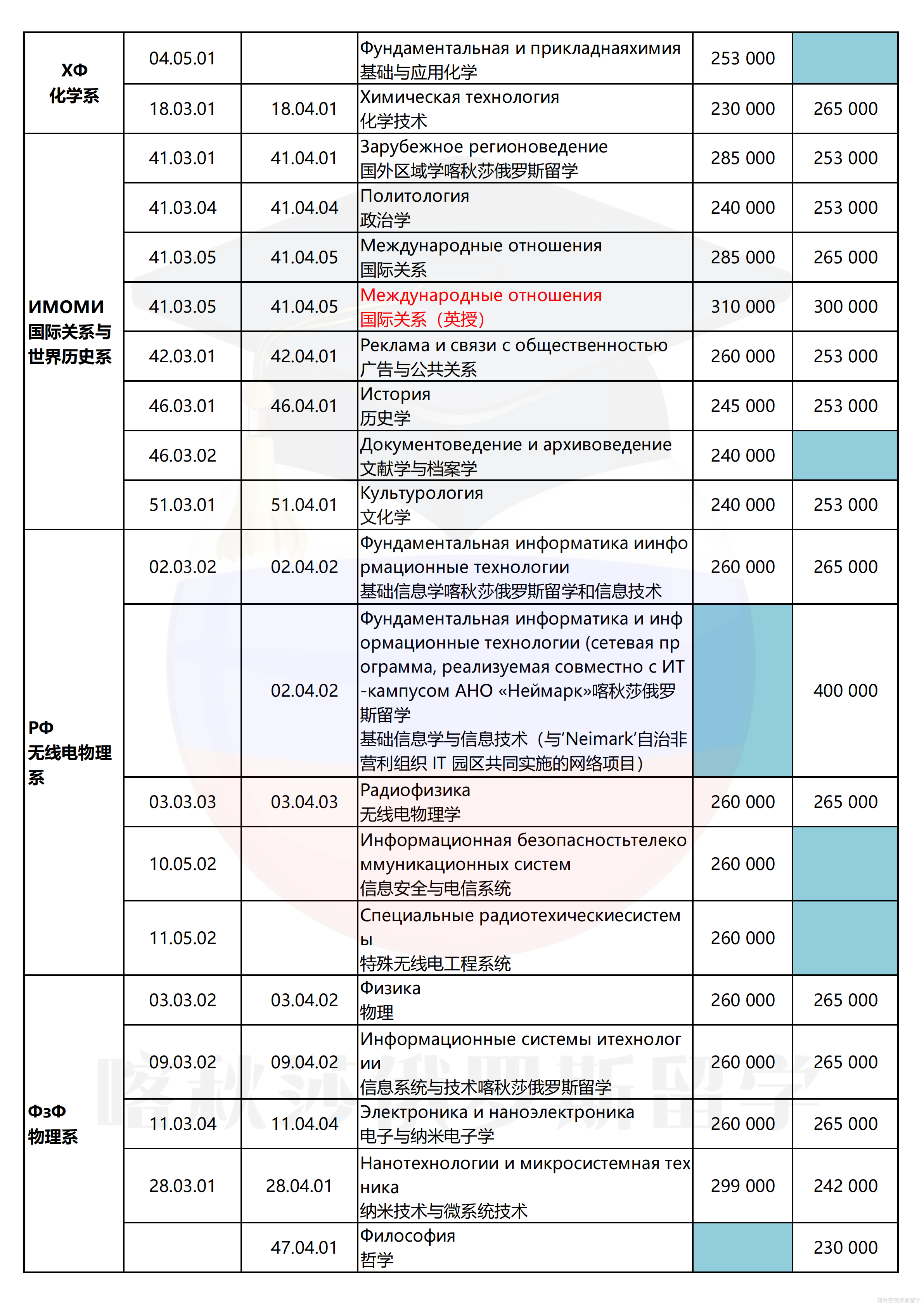 下诺夫哥罗德国立大学_02.png
