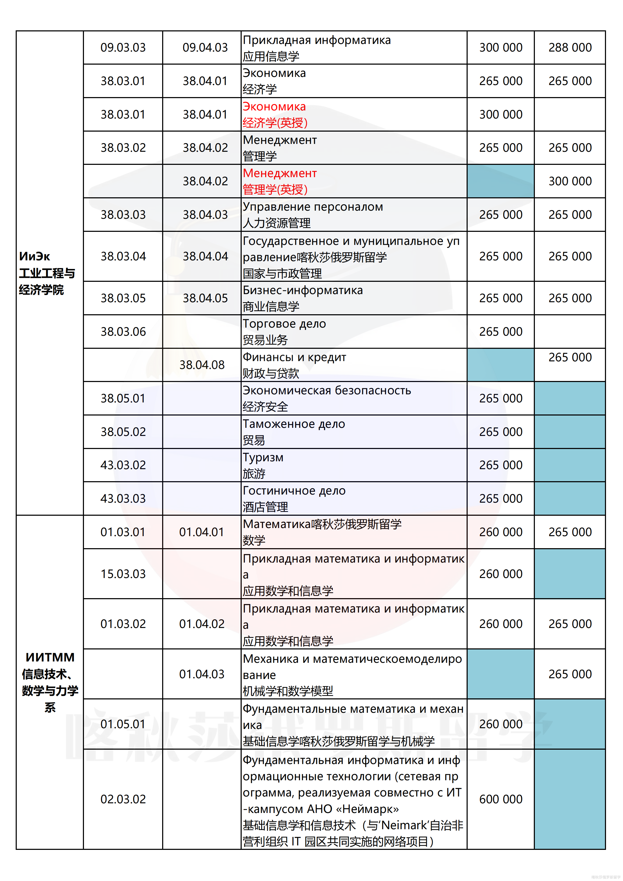 下诺夫哥罗德国立大学_03.png