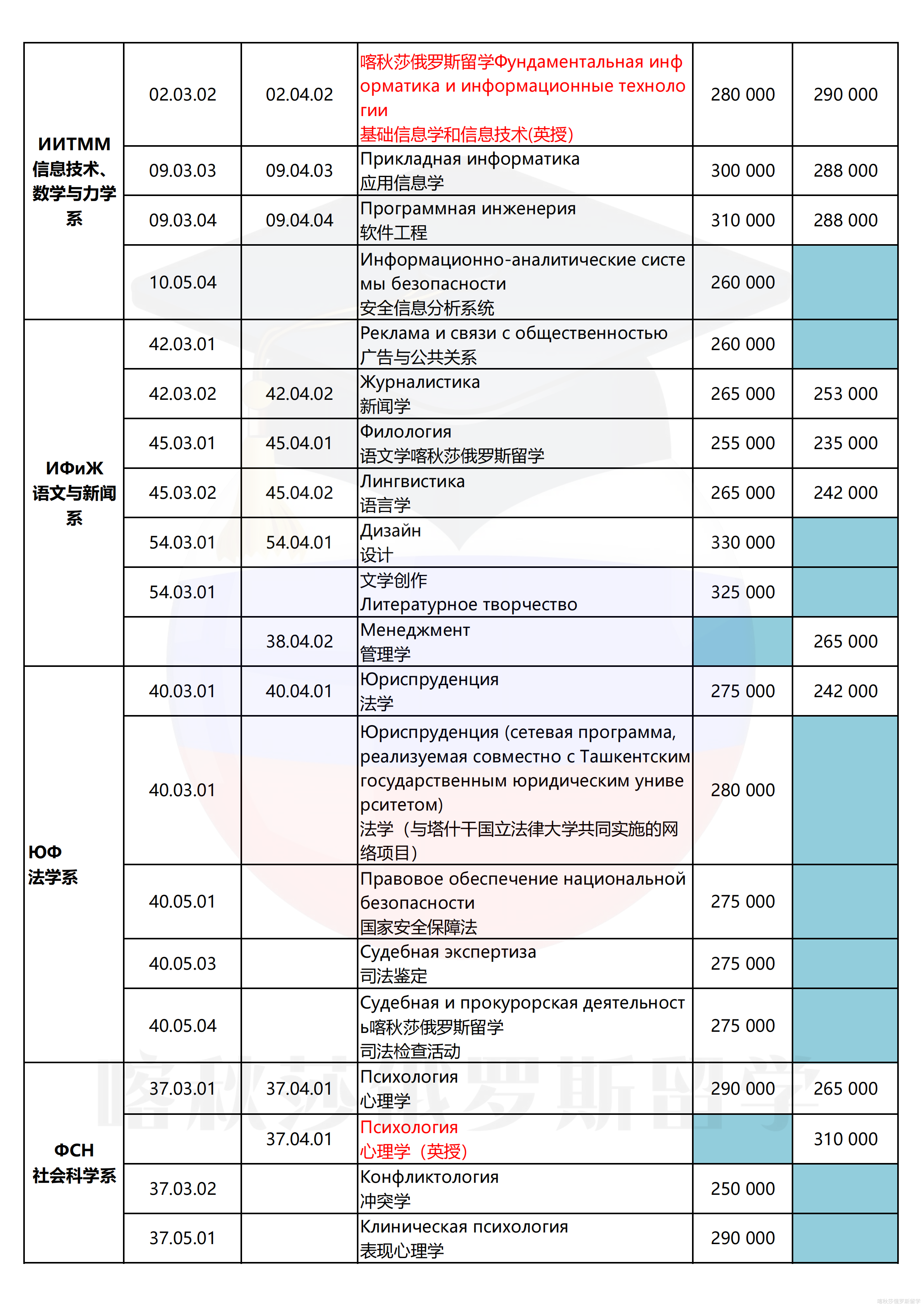 下诺夫哥罗德国立大学_04.png
