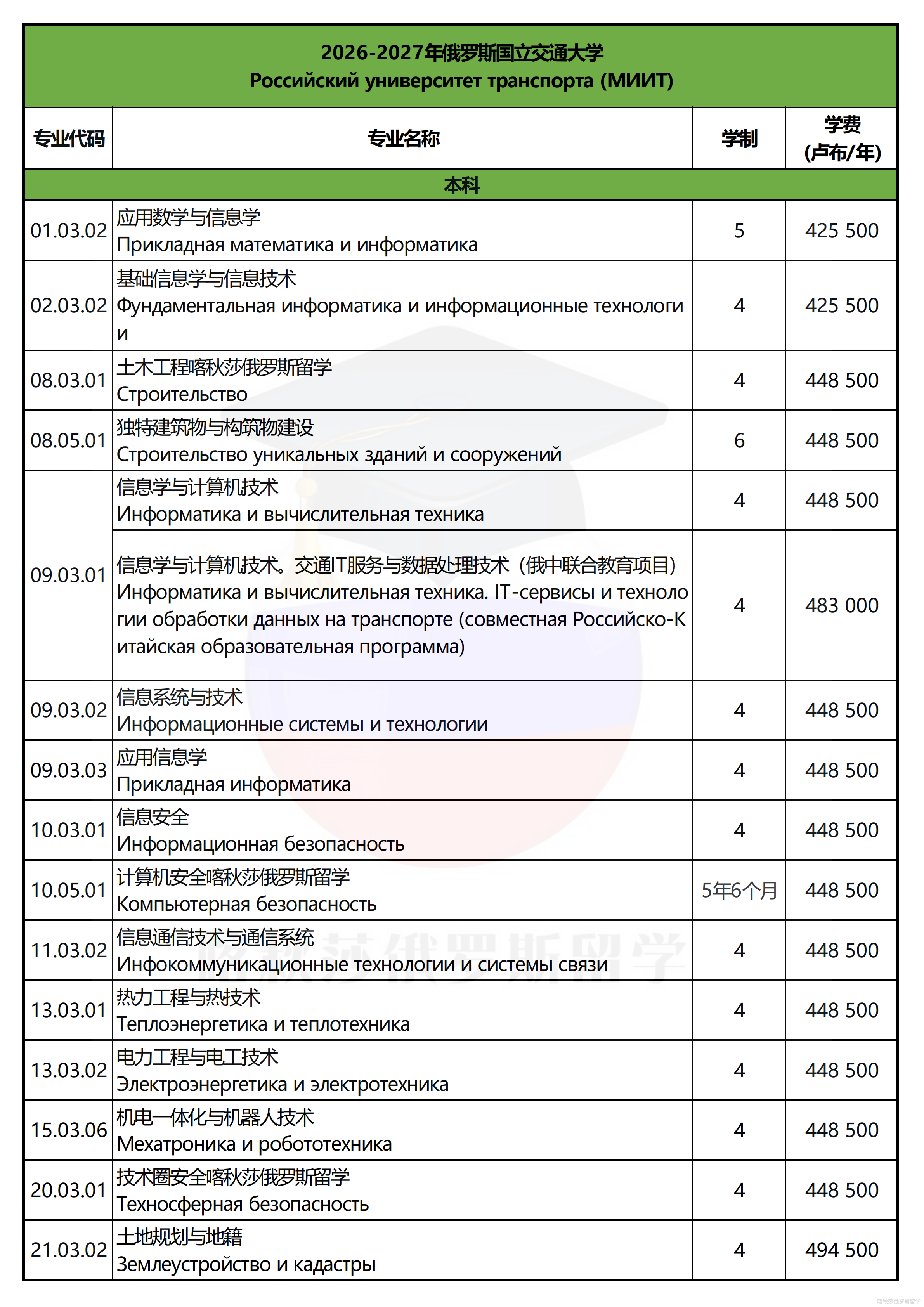俄罗斯国立交通大学_01.png