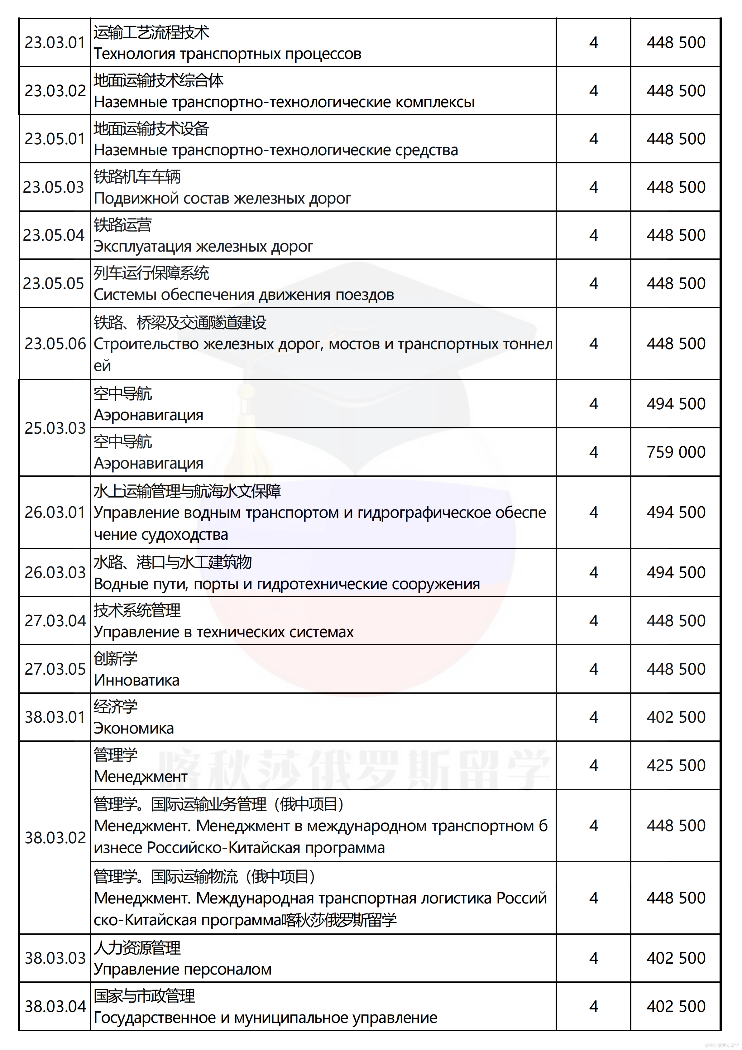 俄罗斯国立交通大学_02.png