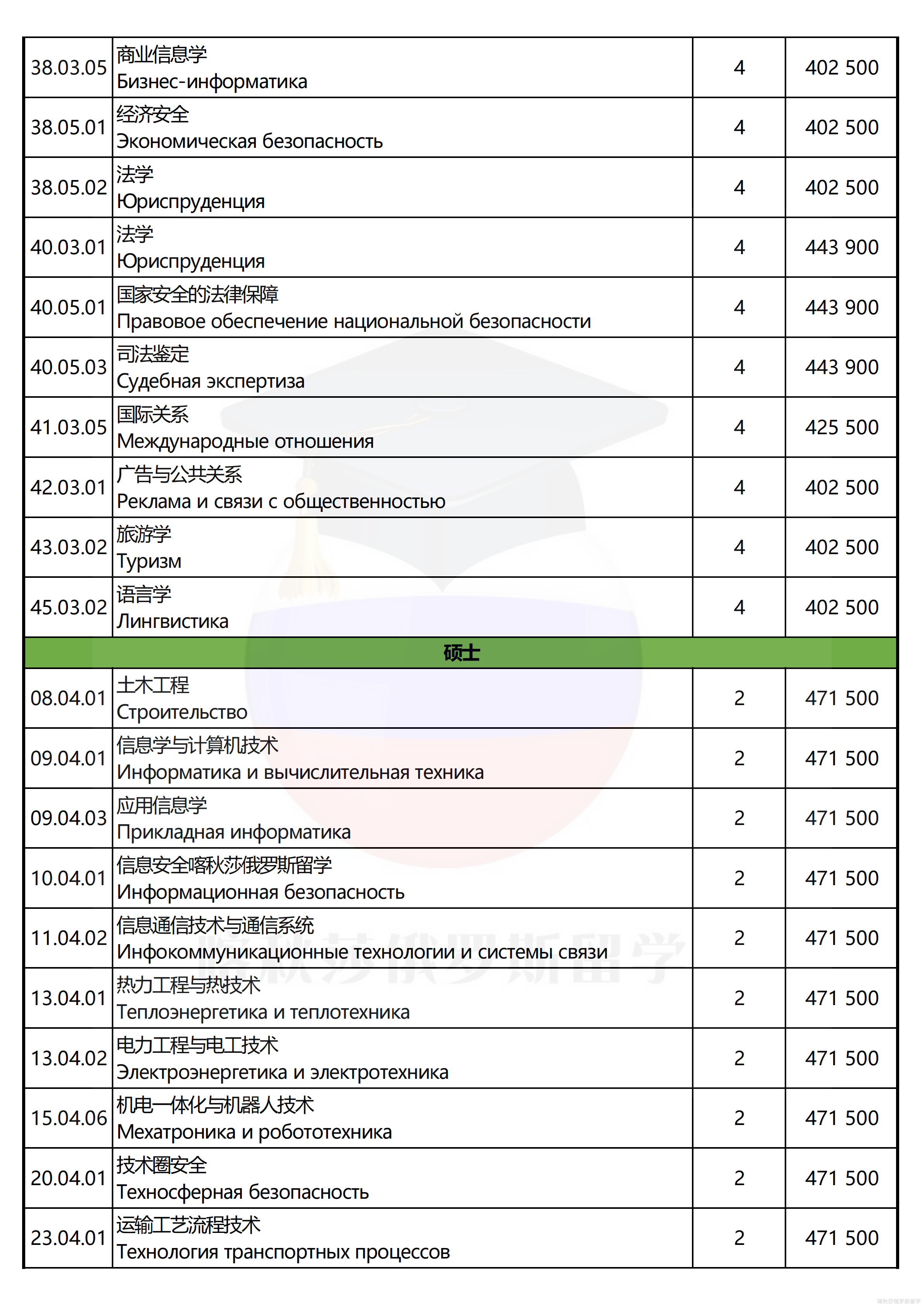 俄罗斯国立交通大学_03.png