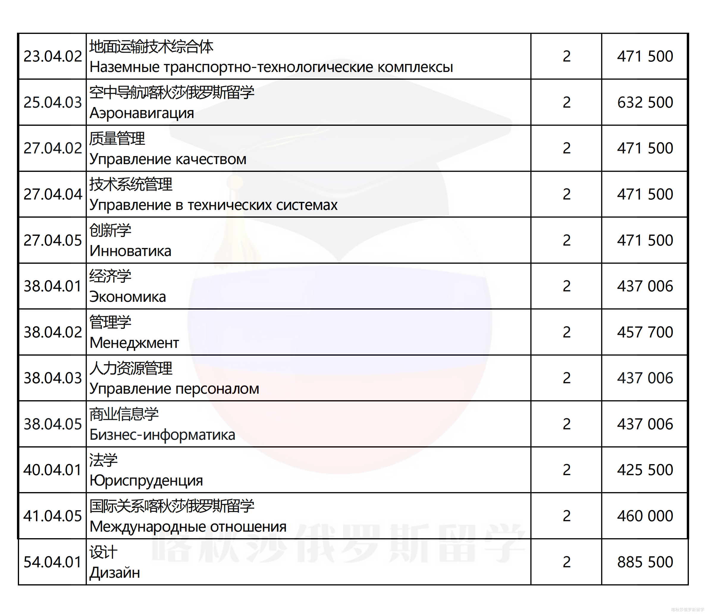 俄罗斯国立交通大学_04.png