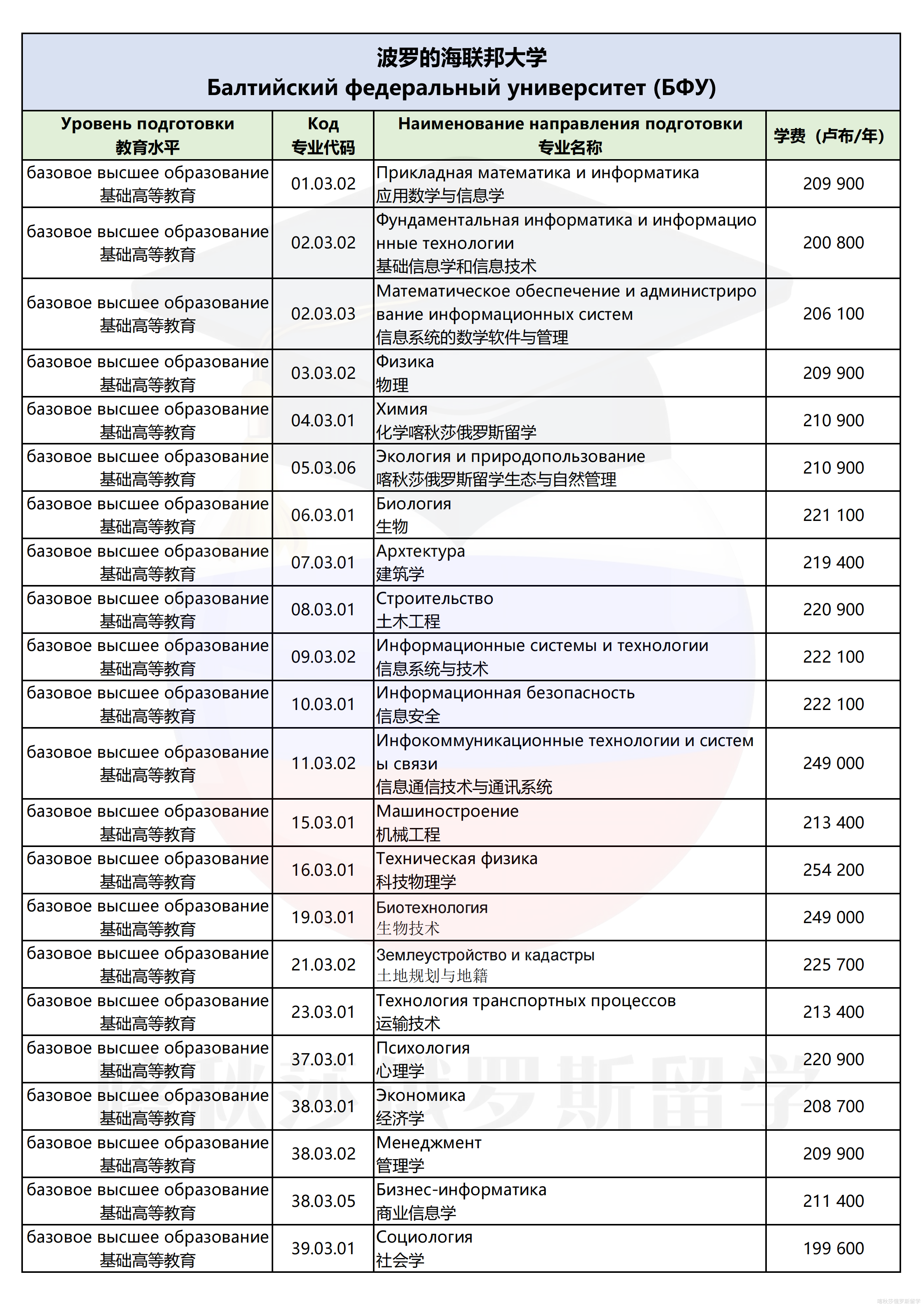 波罗的海国立大学_01.png