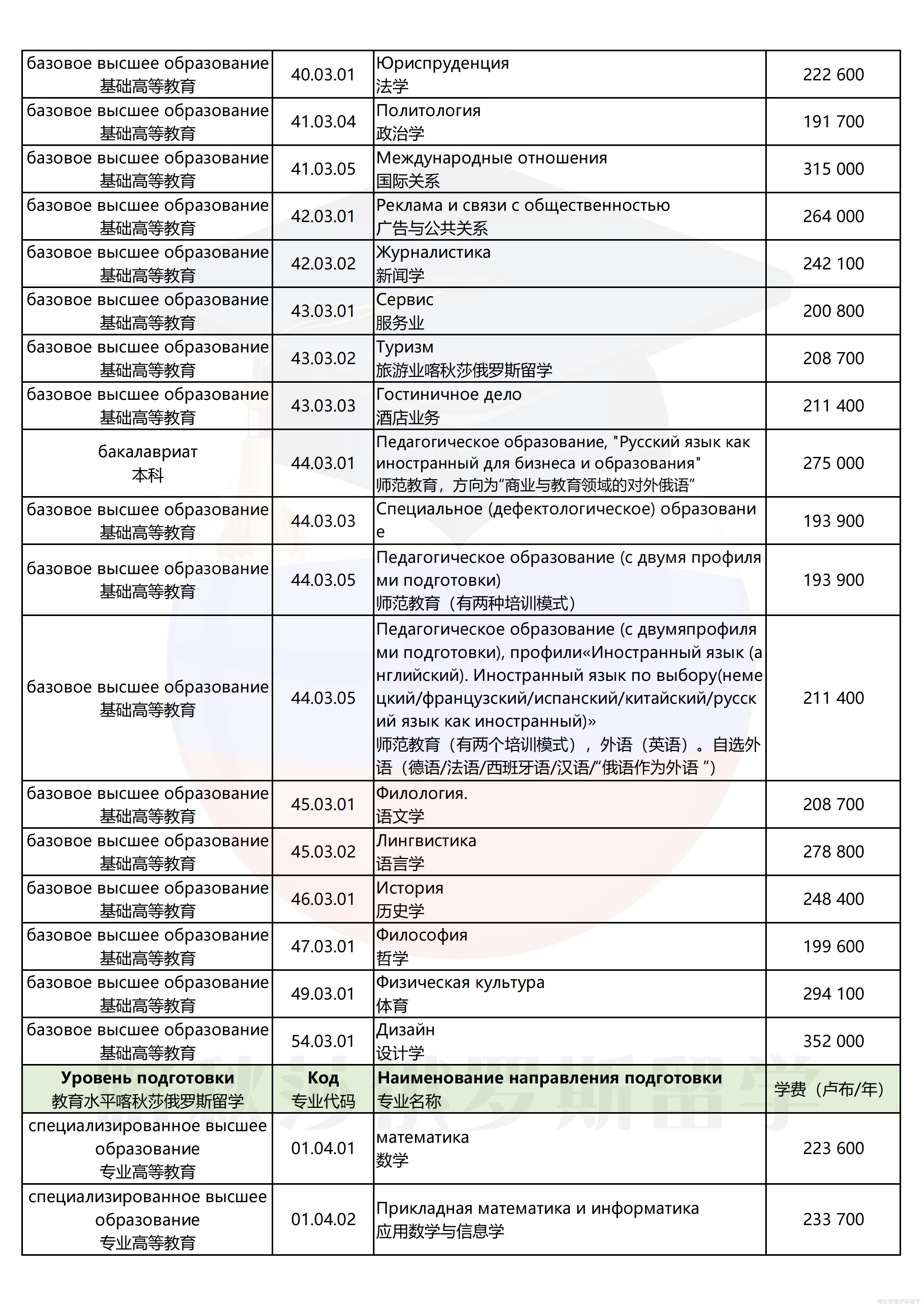 波罗的海国立大学_02.png