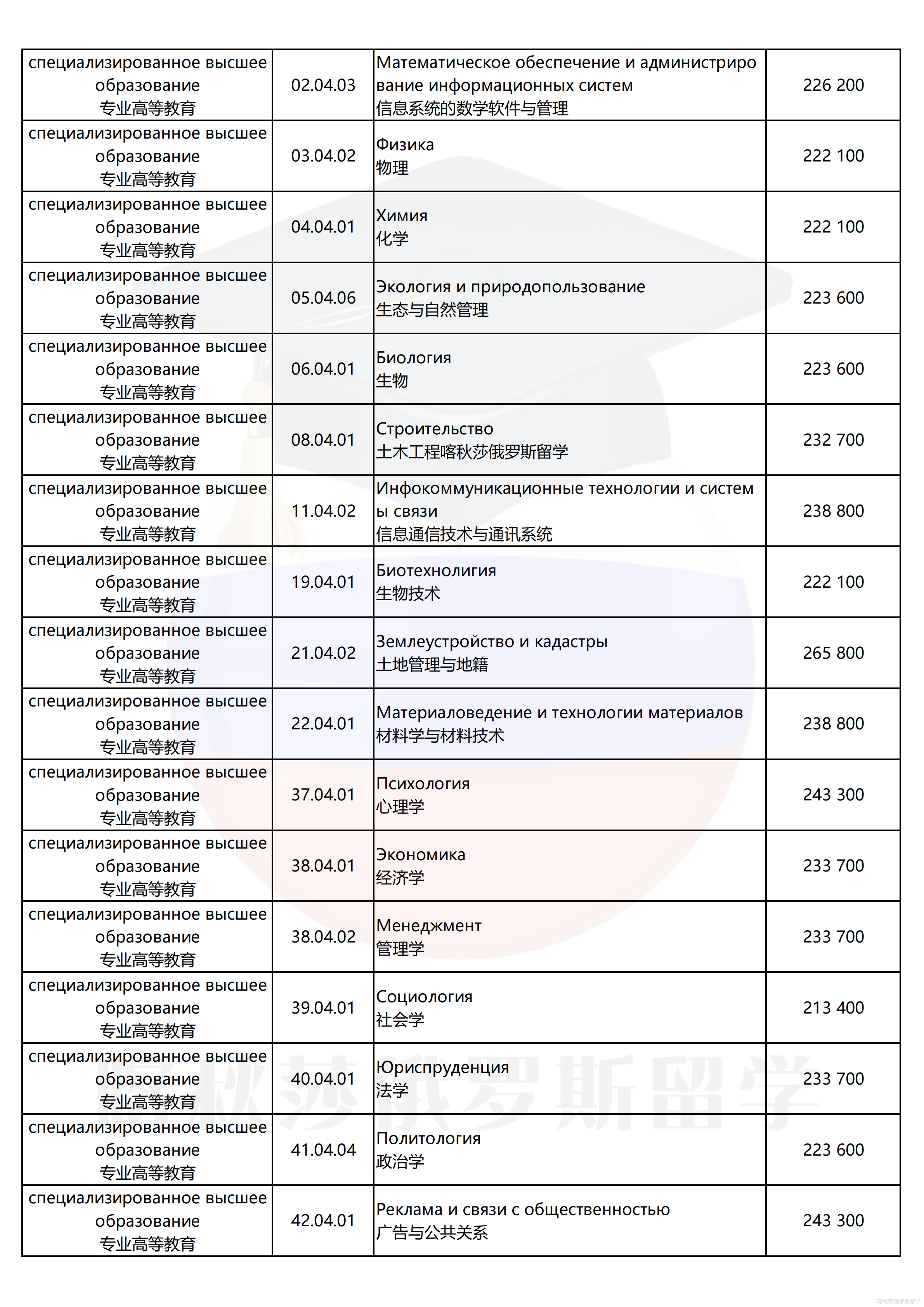 波罗的海国立大学_03.png