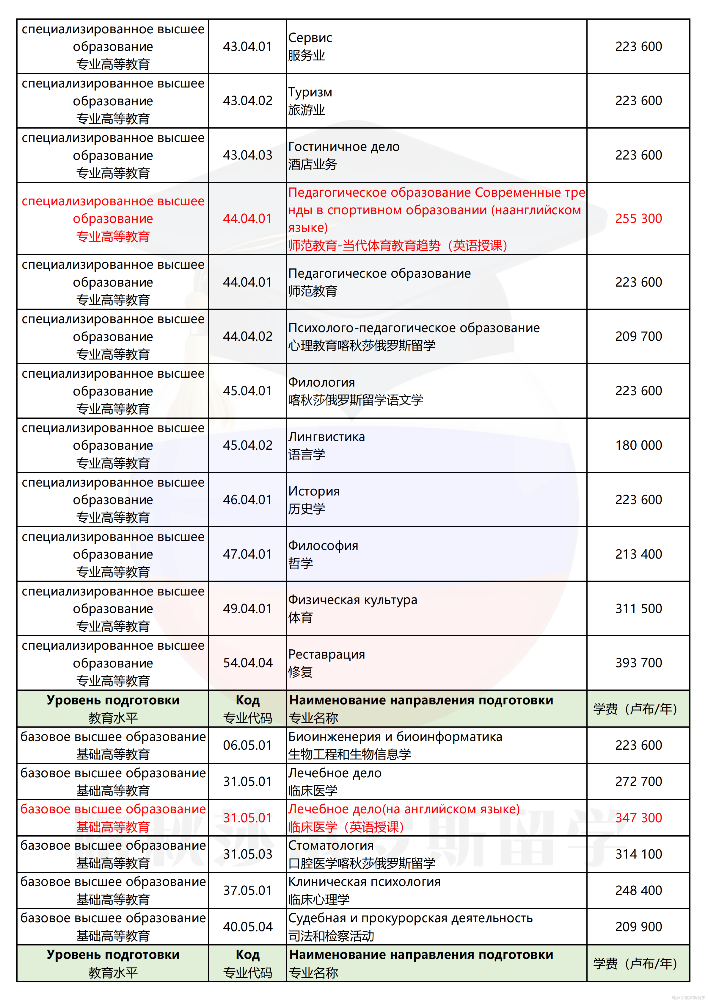 波罗的海国立大学_04.png