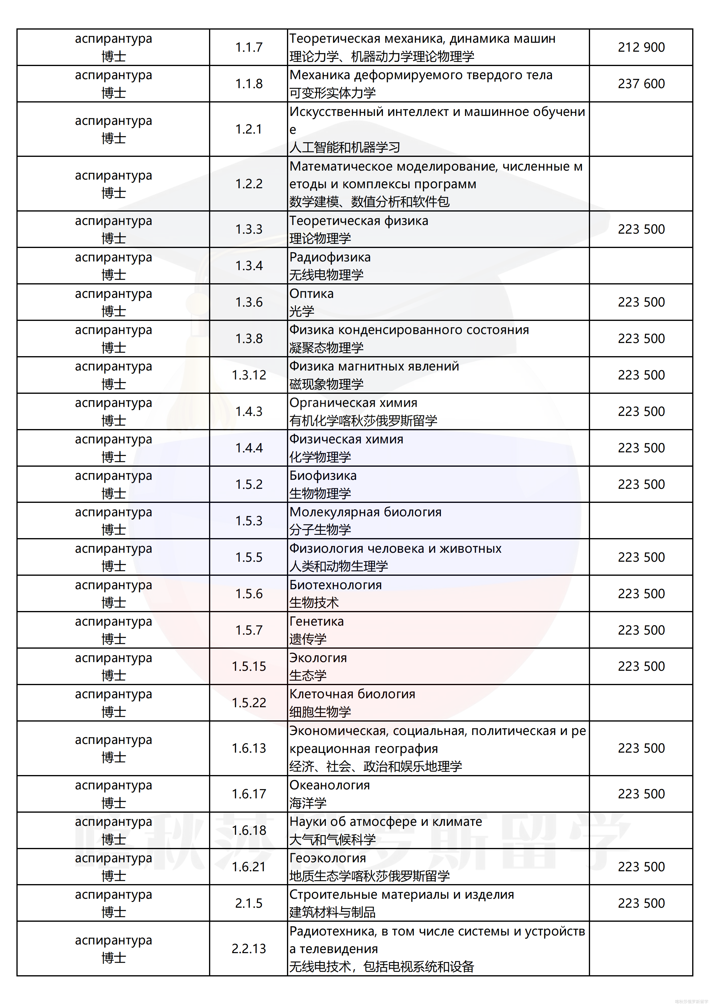 波罗的海国立大学_05.png