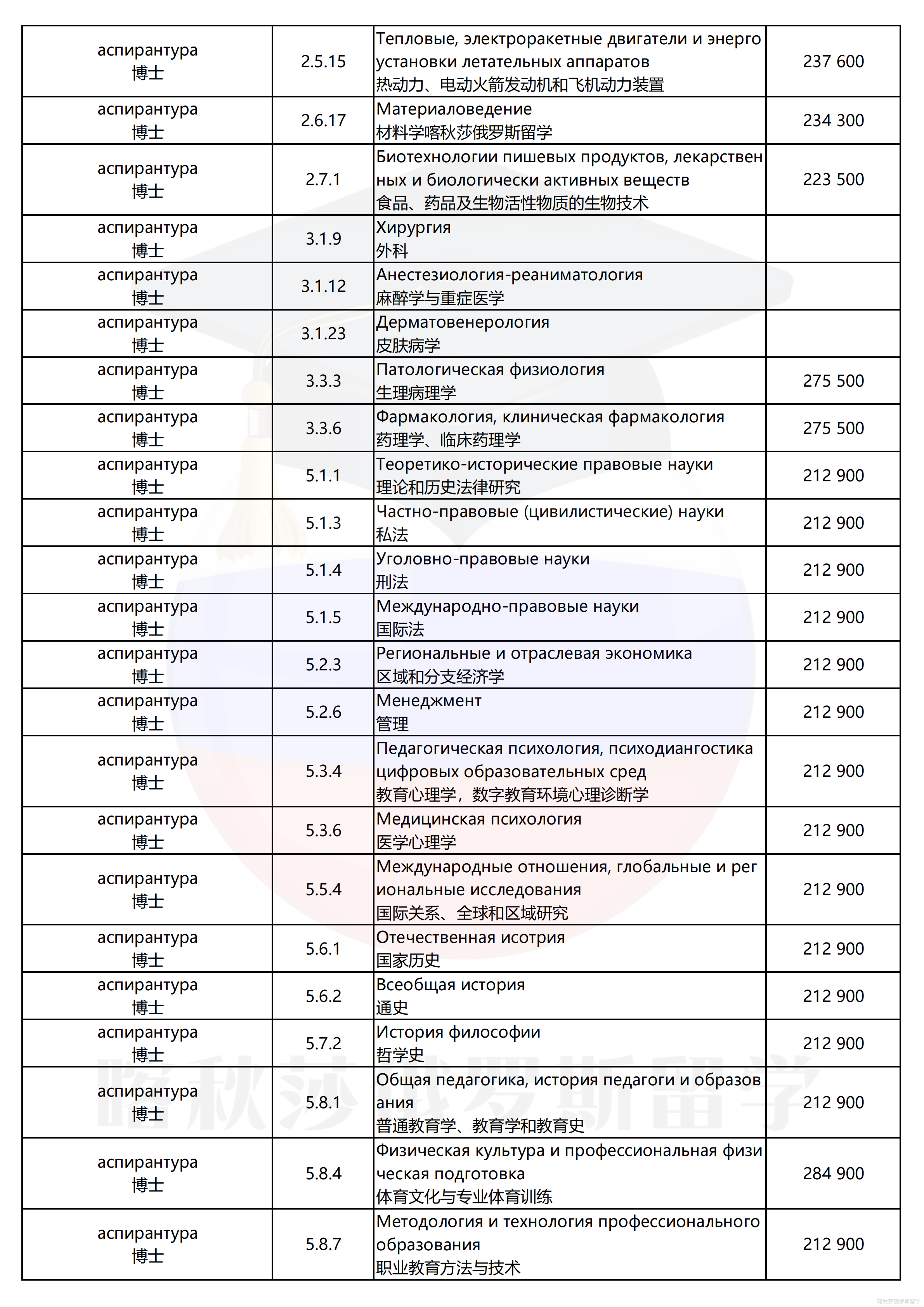波罗的海国立大学_06.png