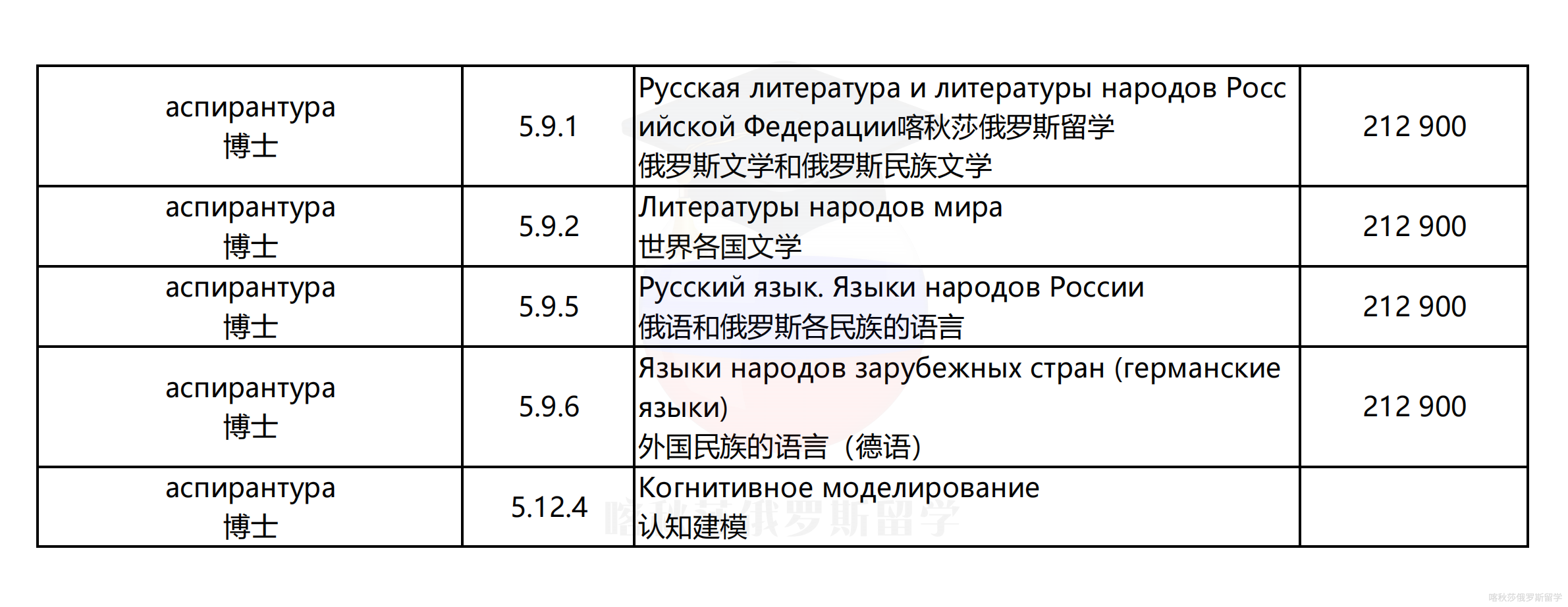 波罗的海国立大学_07.png