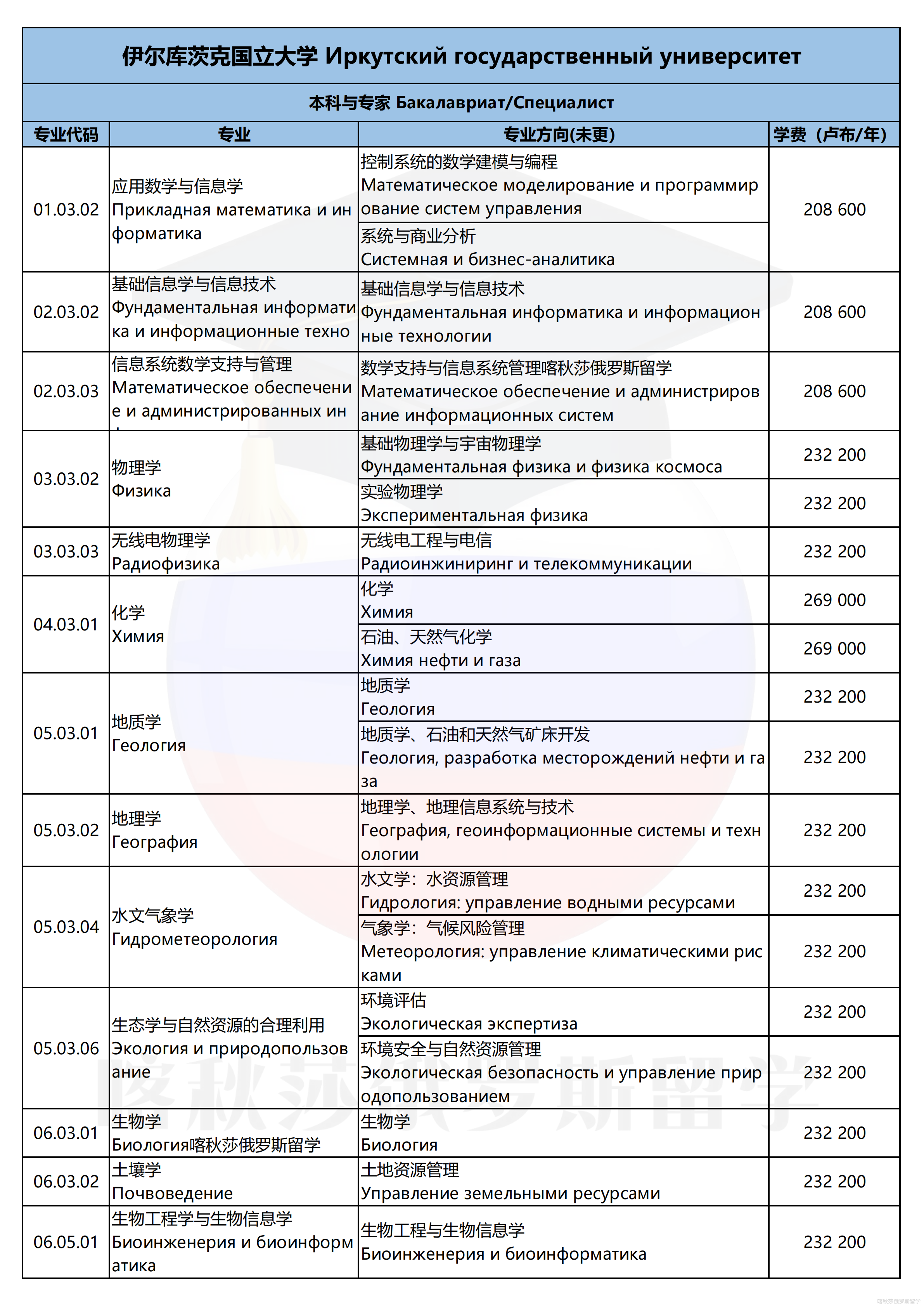 伊尔库茨克国立大学_01.png