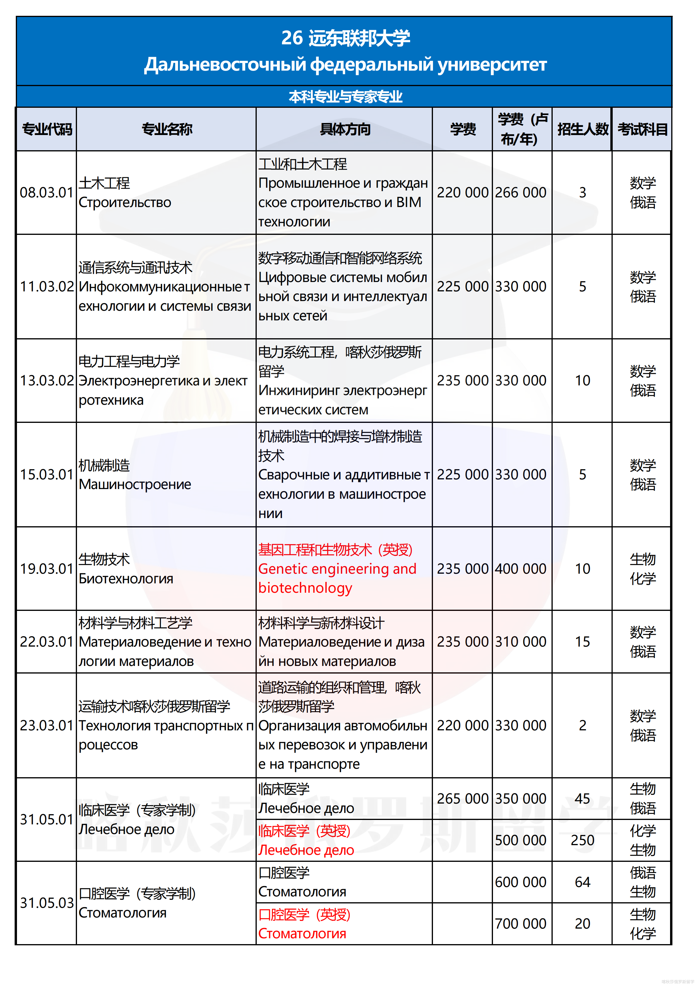 远东联邦大学_01.png