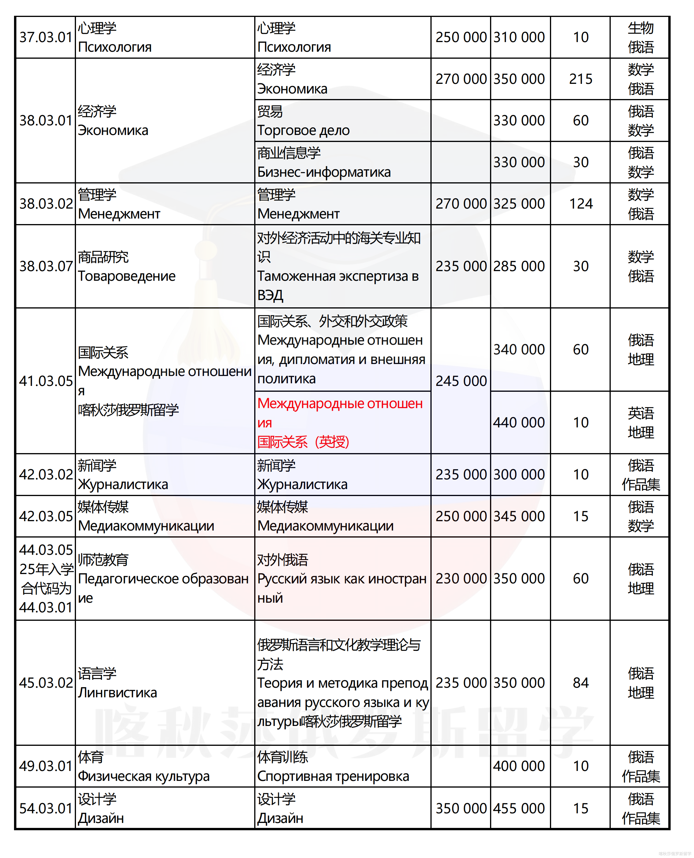 远东联邦大学_02.png