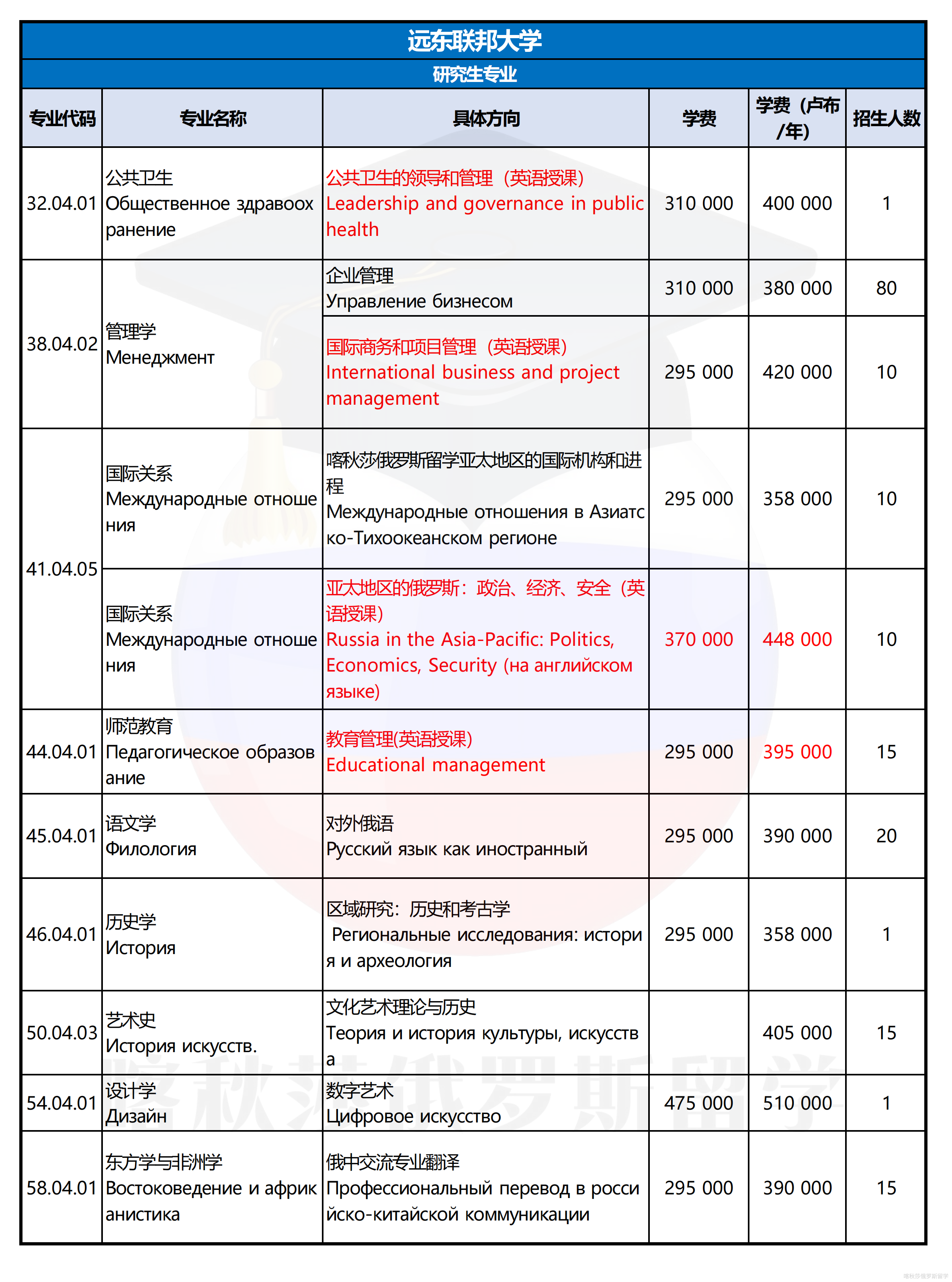 远东联邦大学_03.png