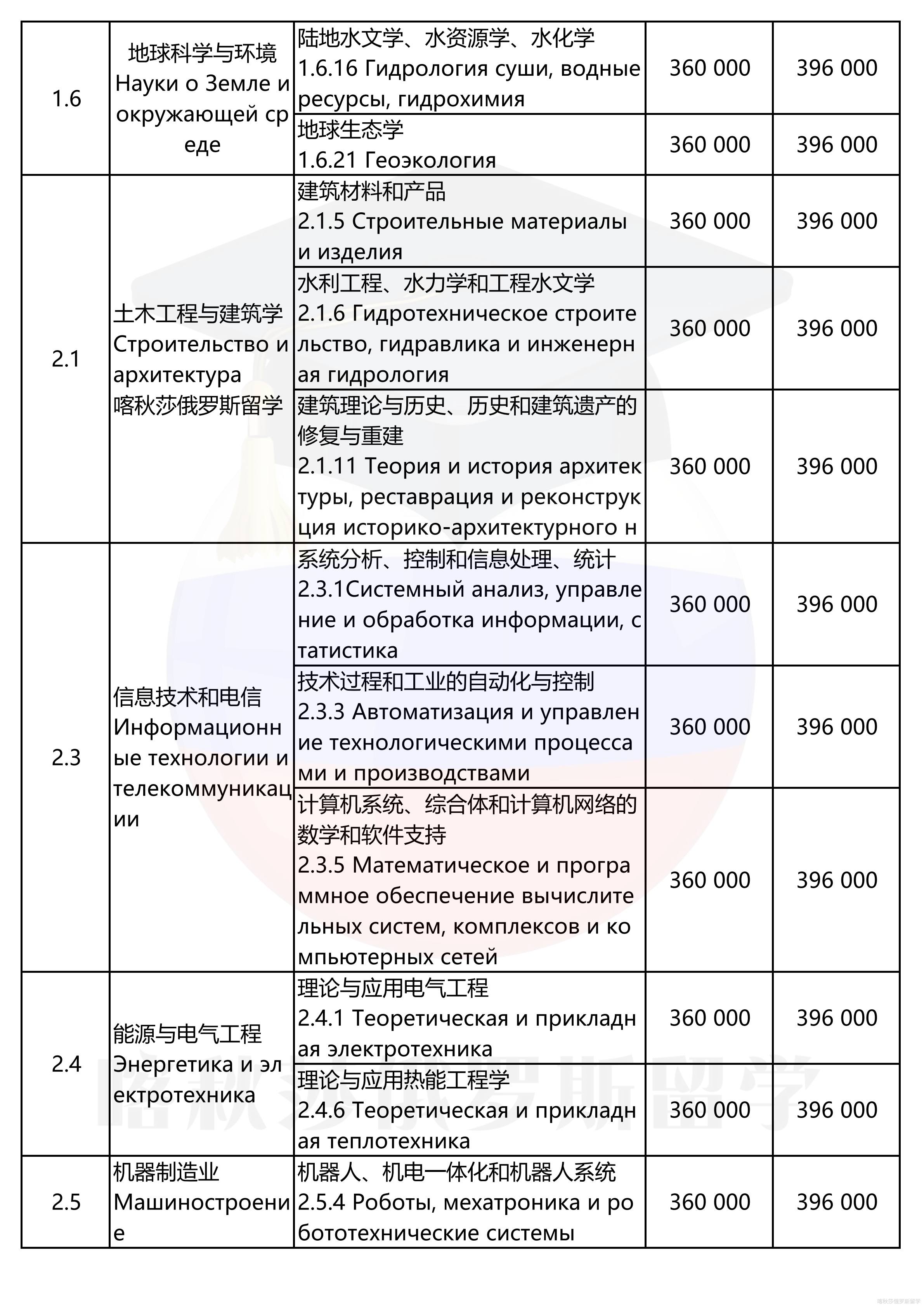 远东联邦大学_05.png