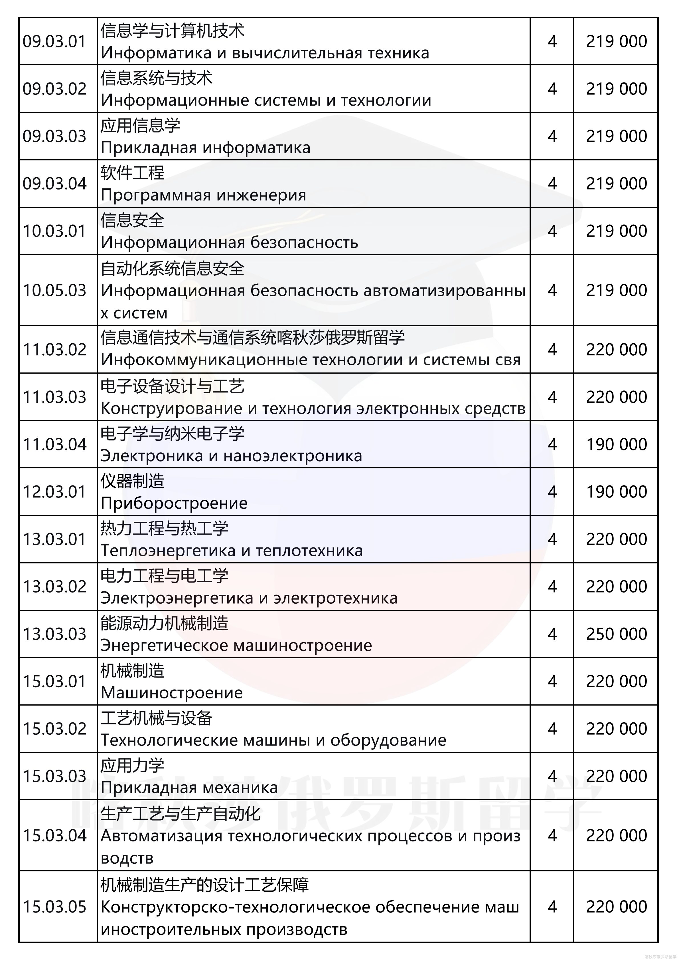 南乌拉尔联邦大学_02.png