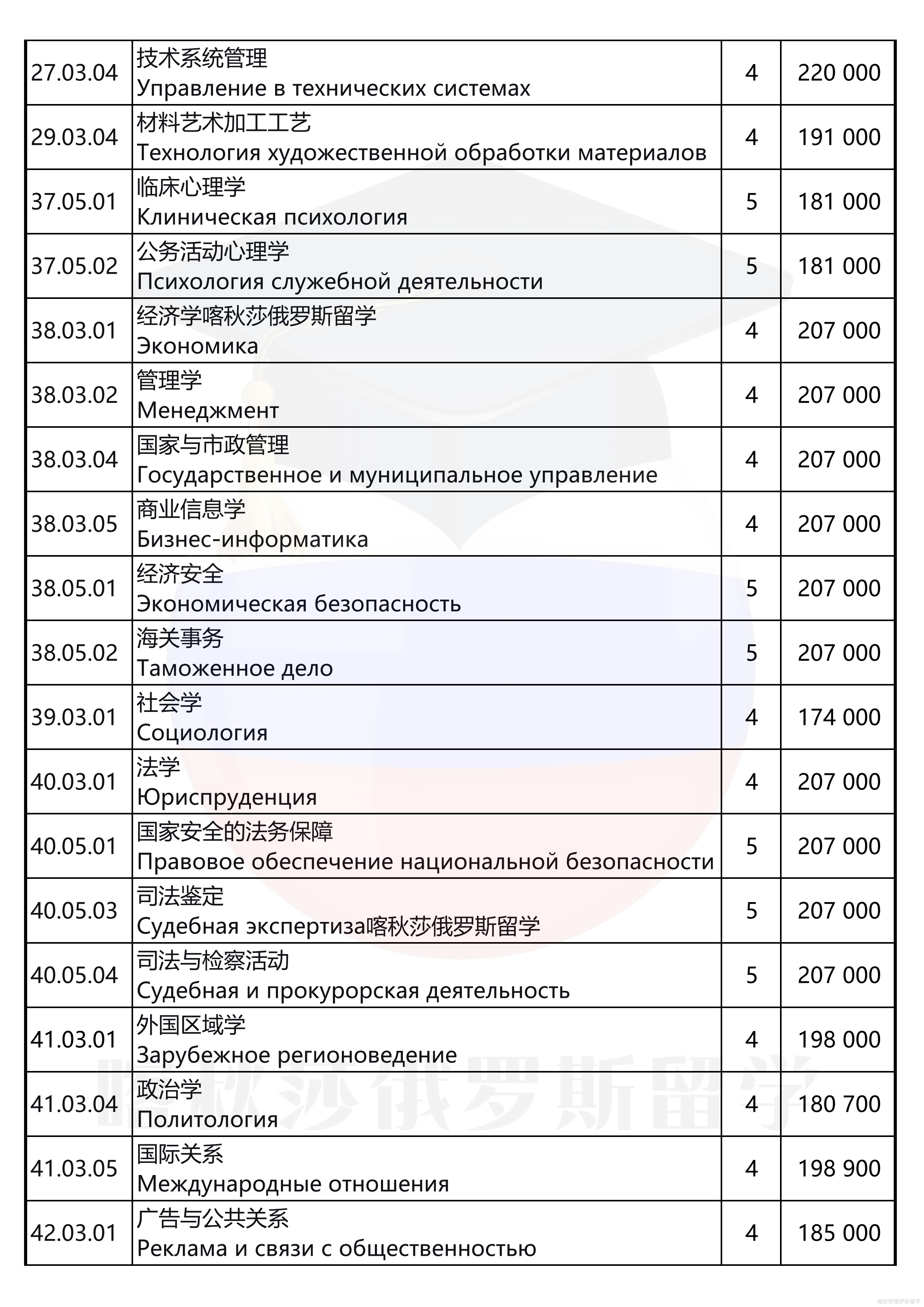 南乌拉尔联邦大学_04.png