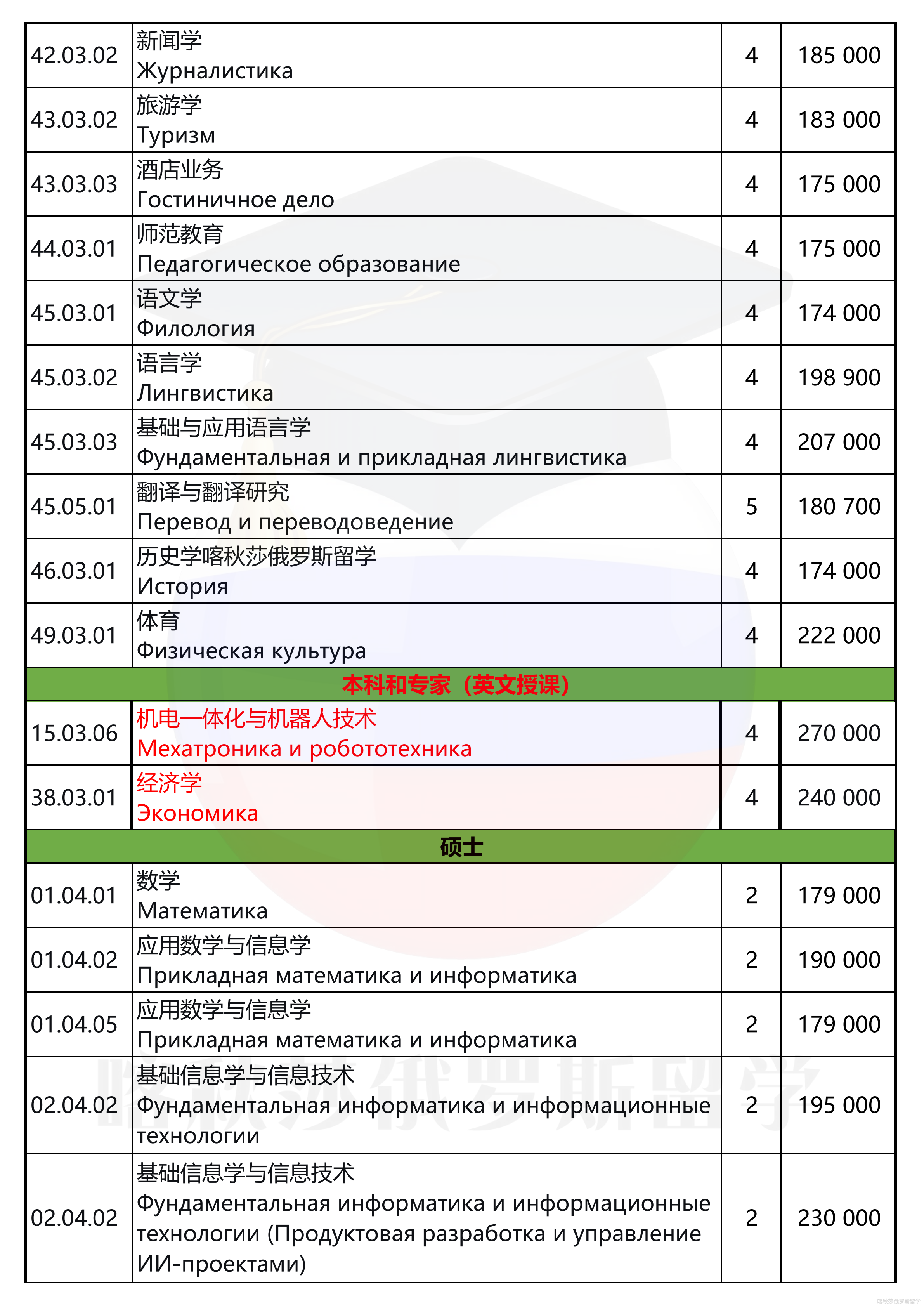南乌拉尔联邦大学_05.png