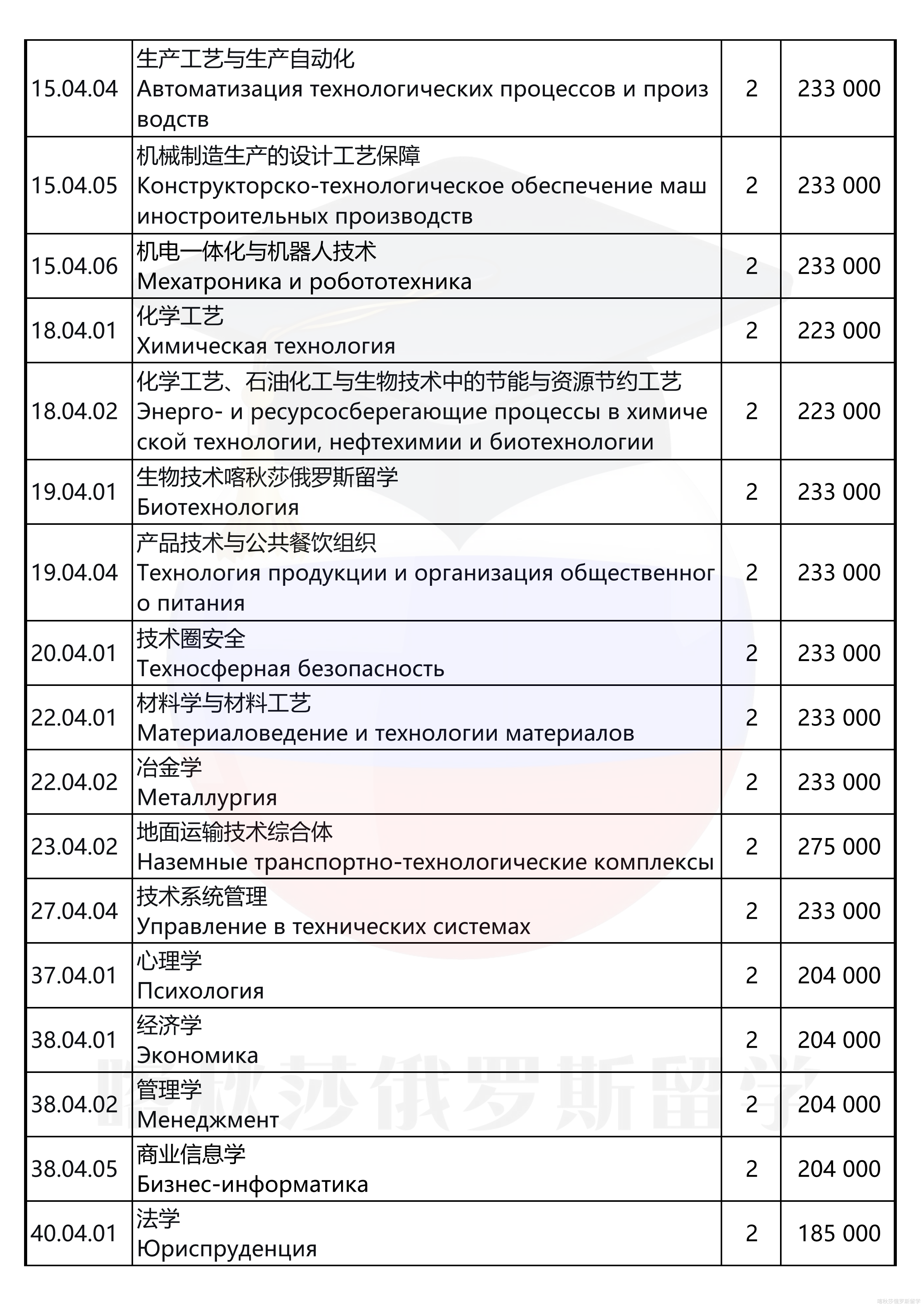 南乌拉尔联邦大学_07.png