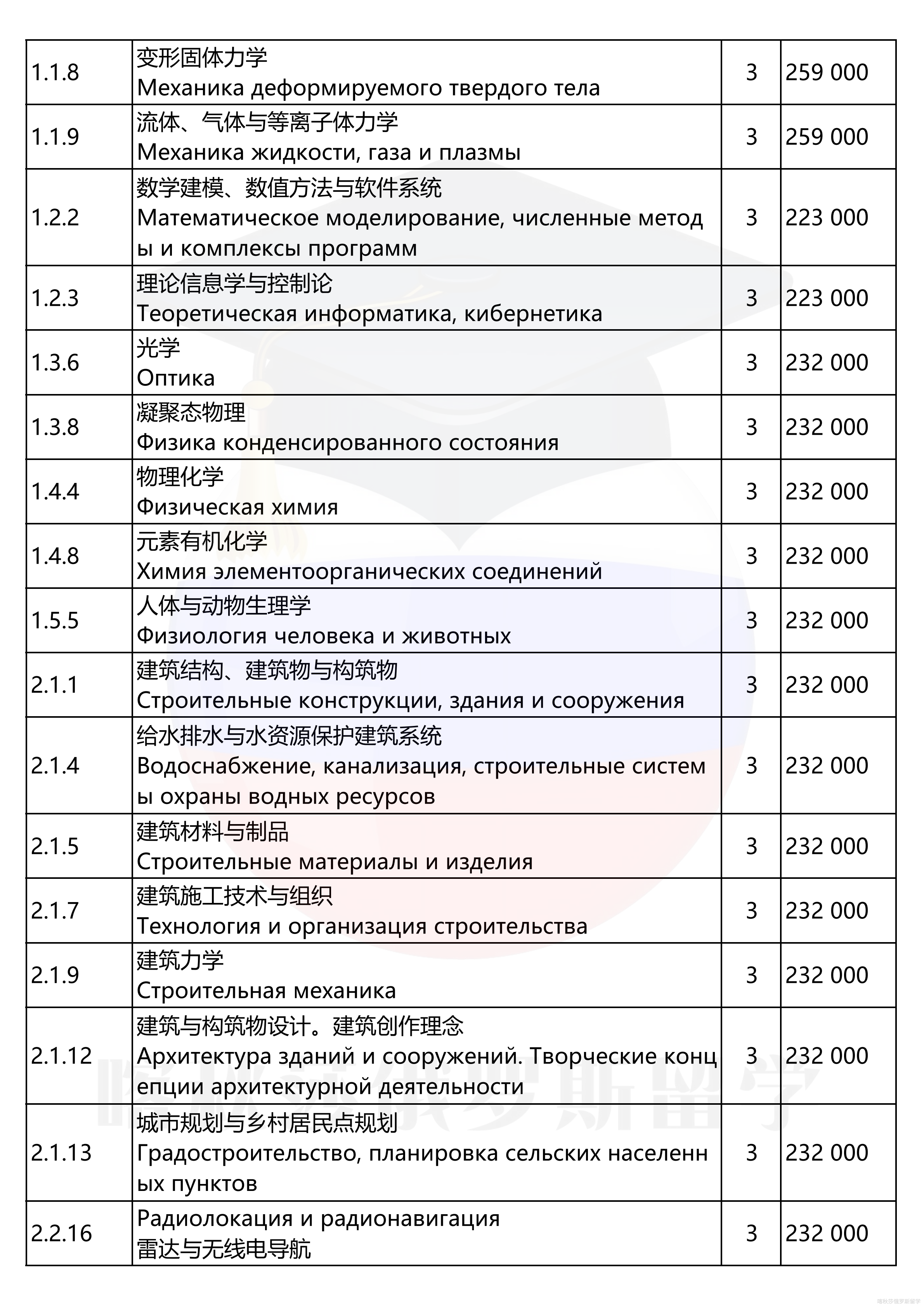 南乌拉尔联邦大学_09.png
