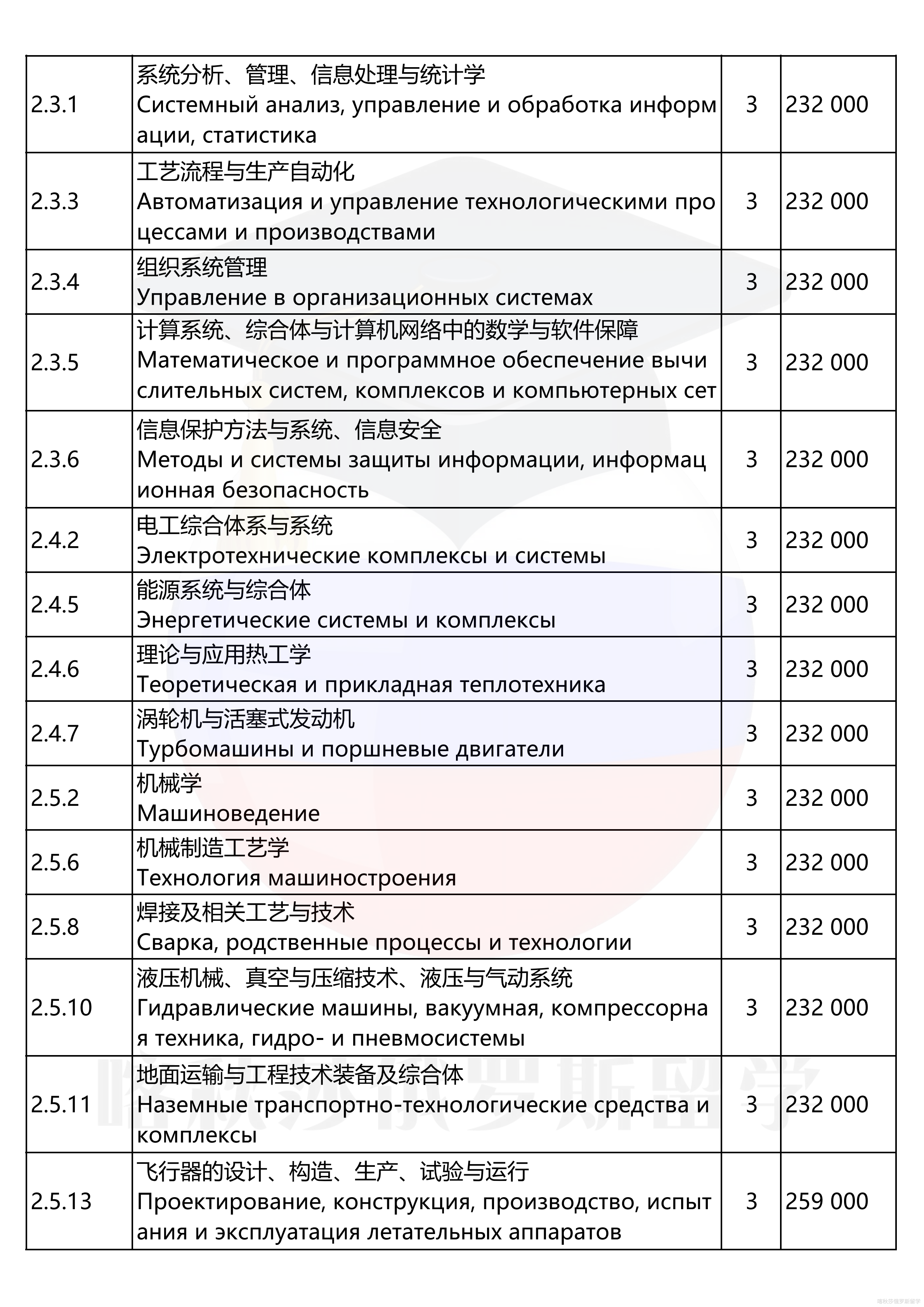 南乌拉尔联邦大学_10.png