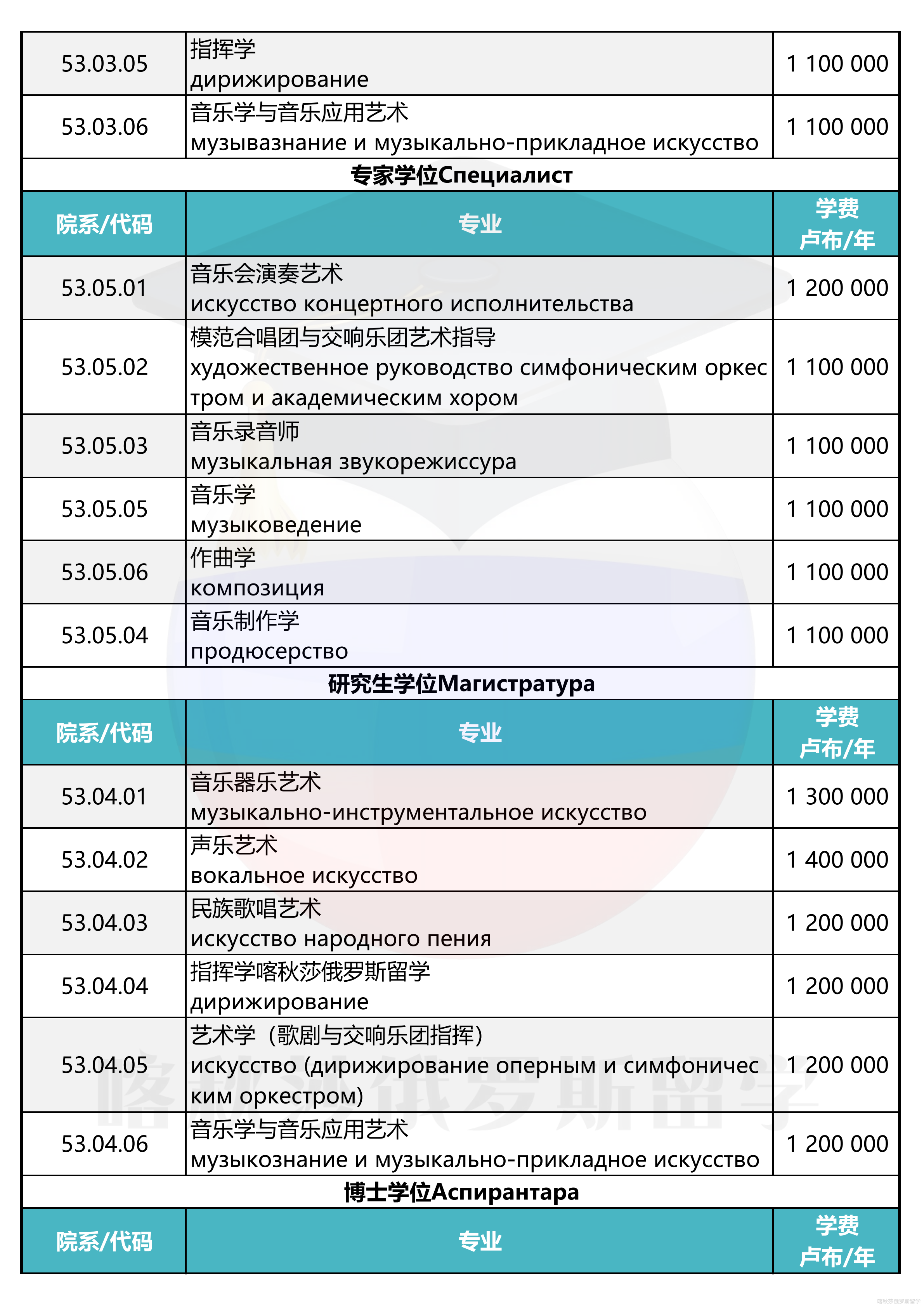 莫斯科格涅辛音乐学院_02.png