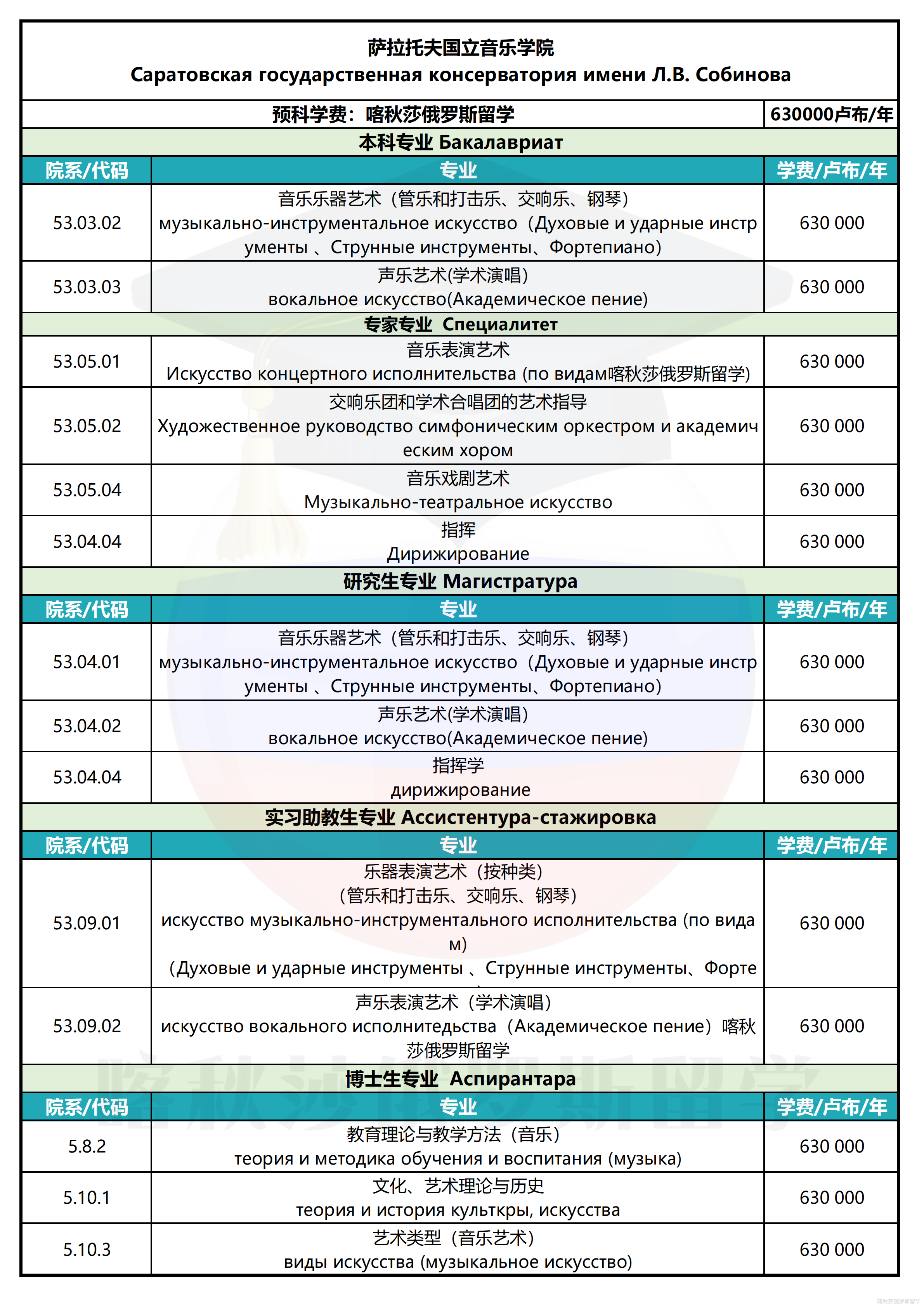 萨拉托夫国立音乐学院_01.png