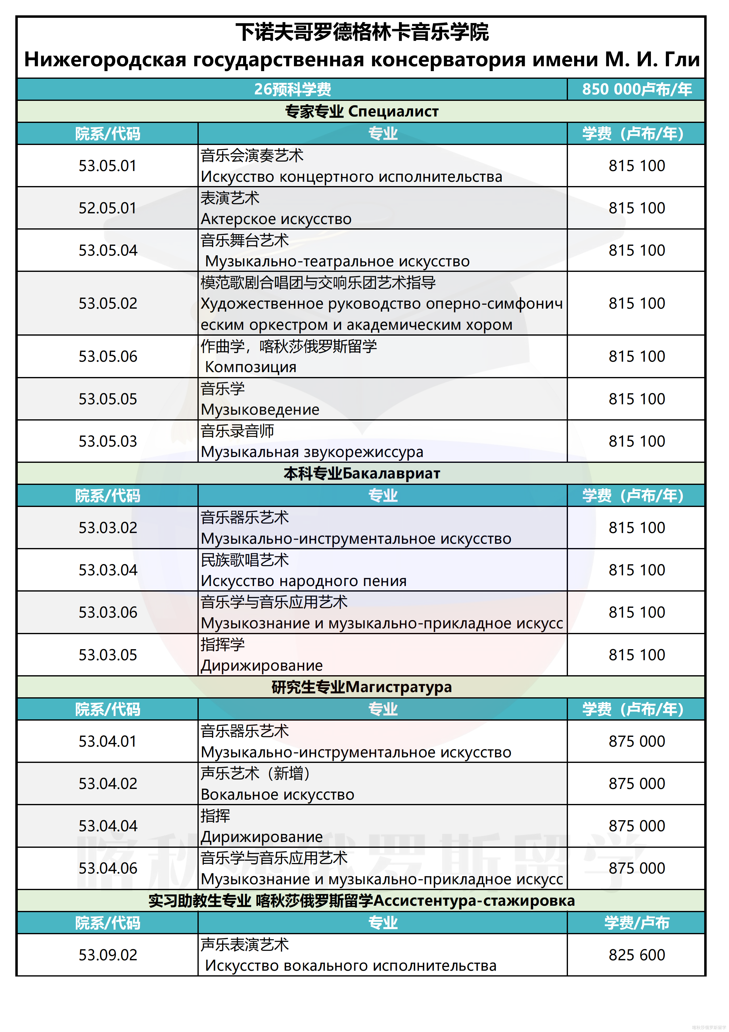下诺夫哥罗德格林卡音乐学院_01.png