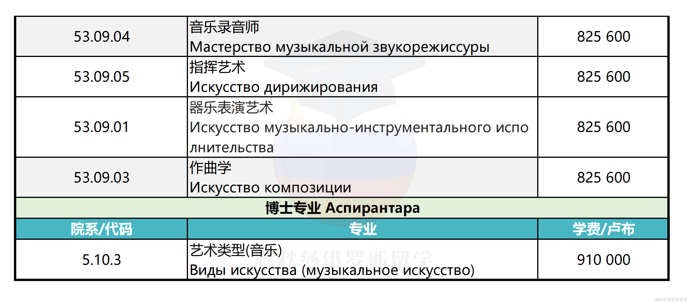 下诺夫哥罗德格林卡音乐学院_02.png