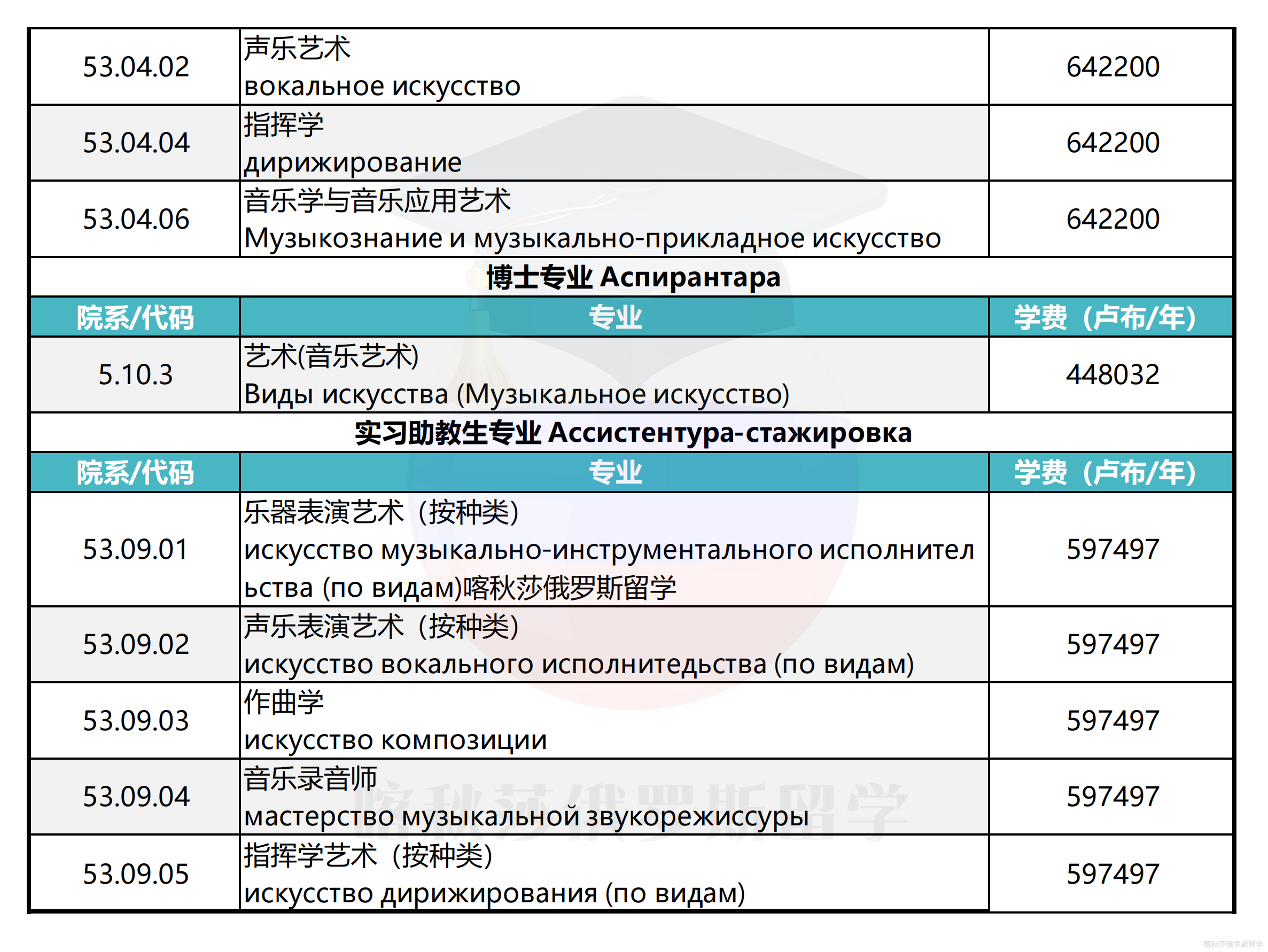 乌拉尔国立穆索尔斯基音乐学院_02.png