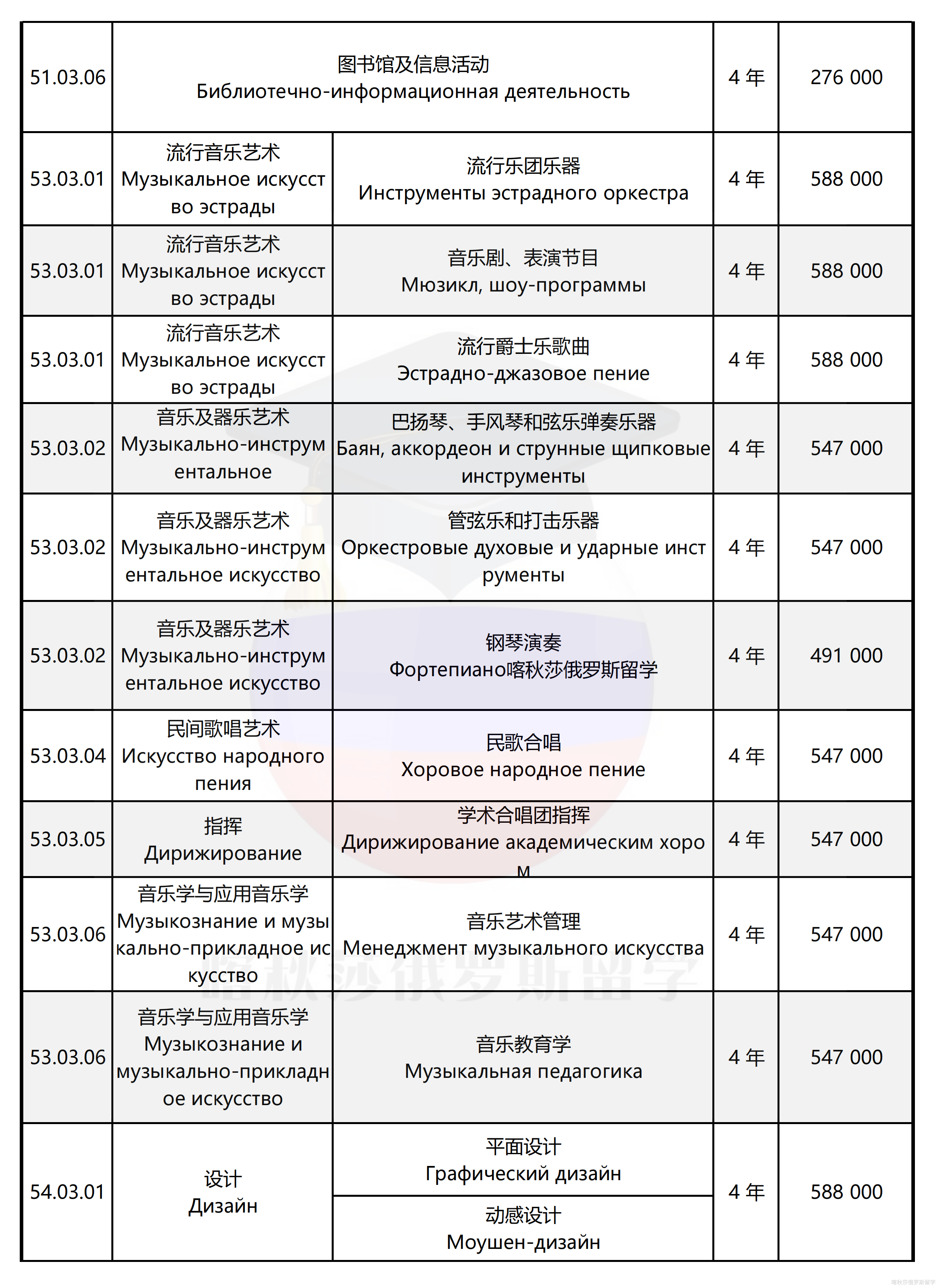 圣彼得堡国立文化学院_02.png