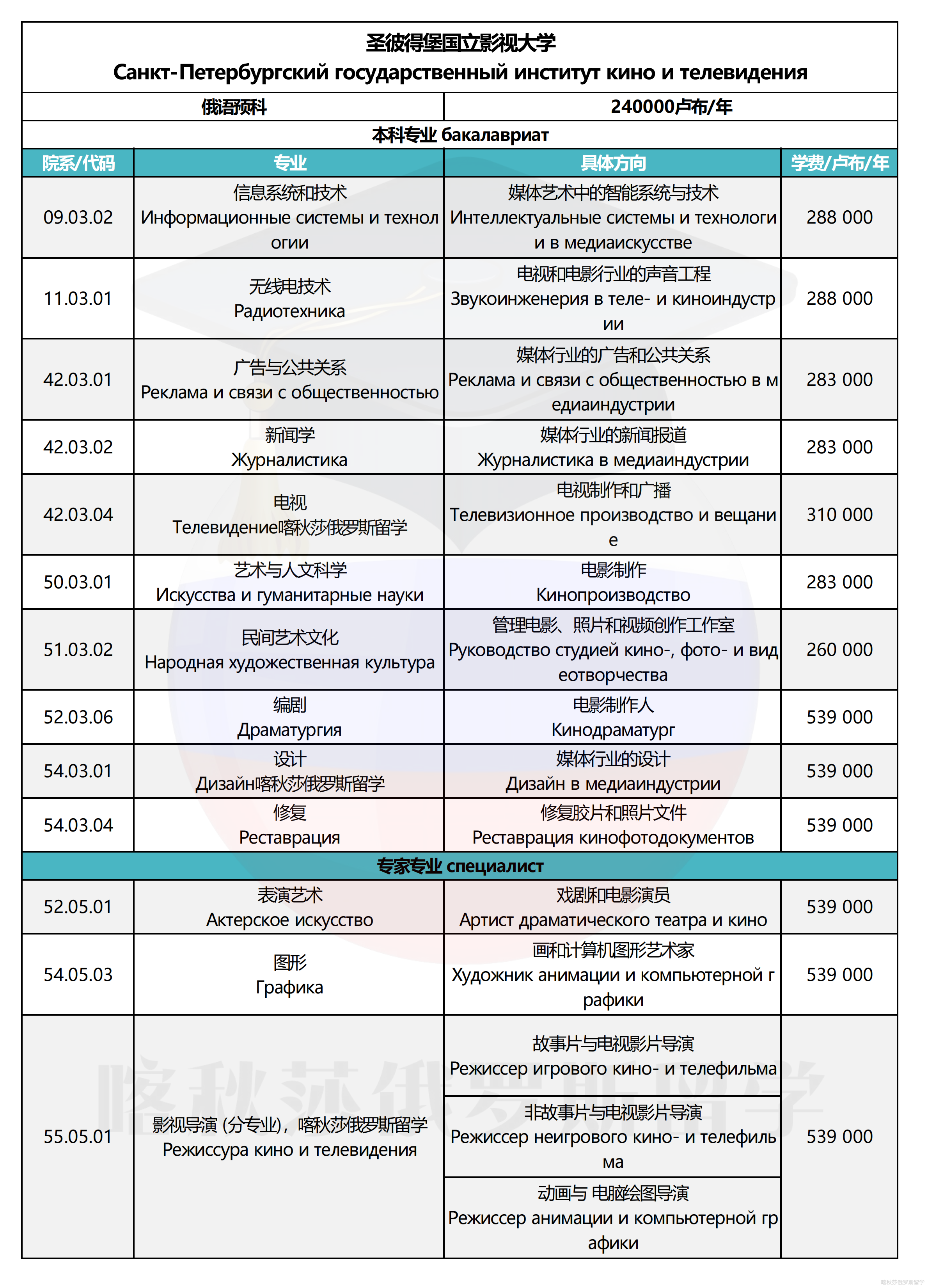 圣彼得堡国立影视大学_01.png